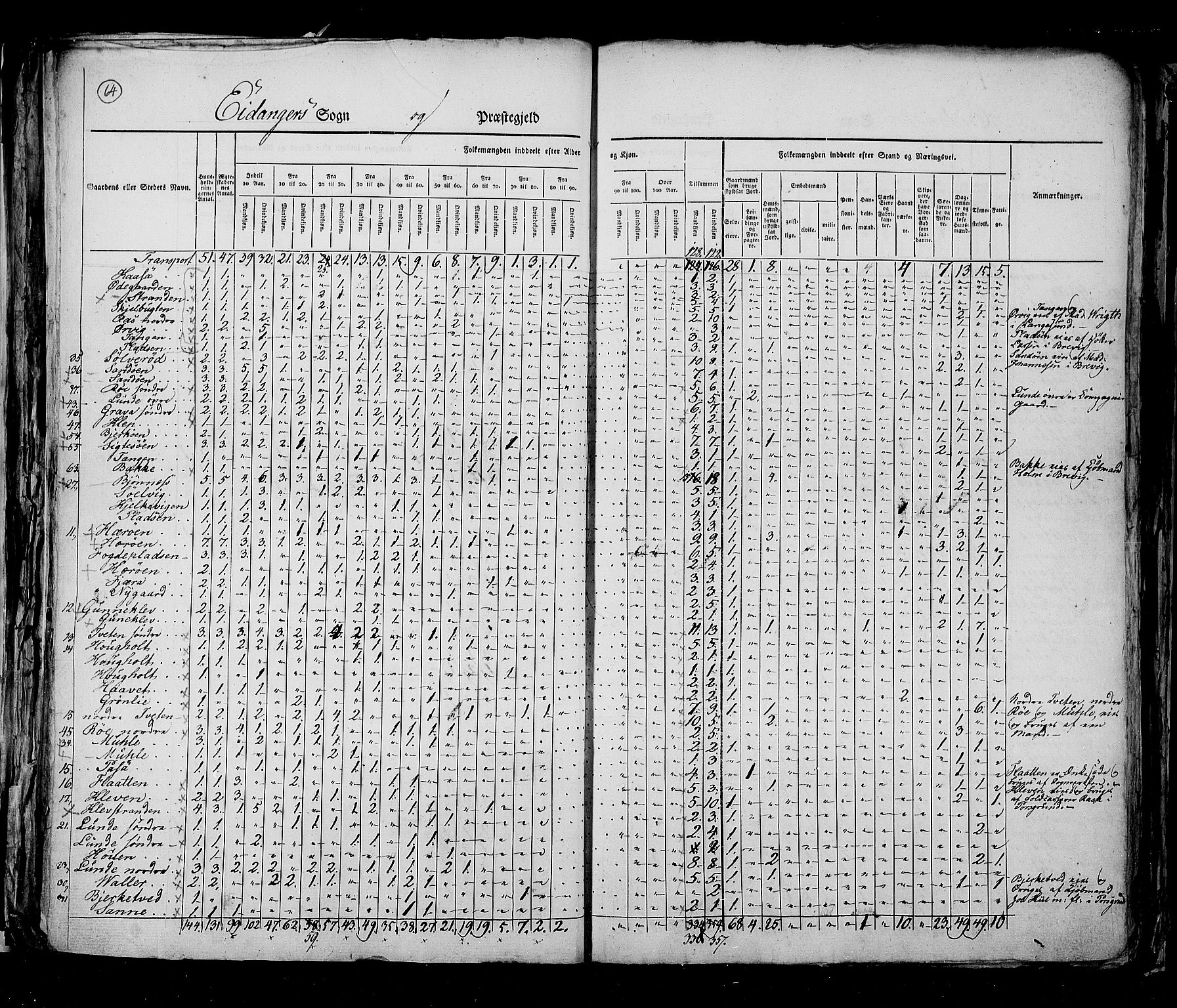 RA, Census 1825, vol. 9: Bratsberg amt, 1825, p. 64