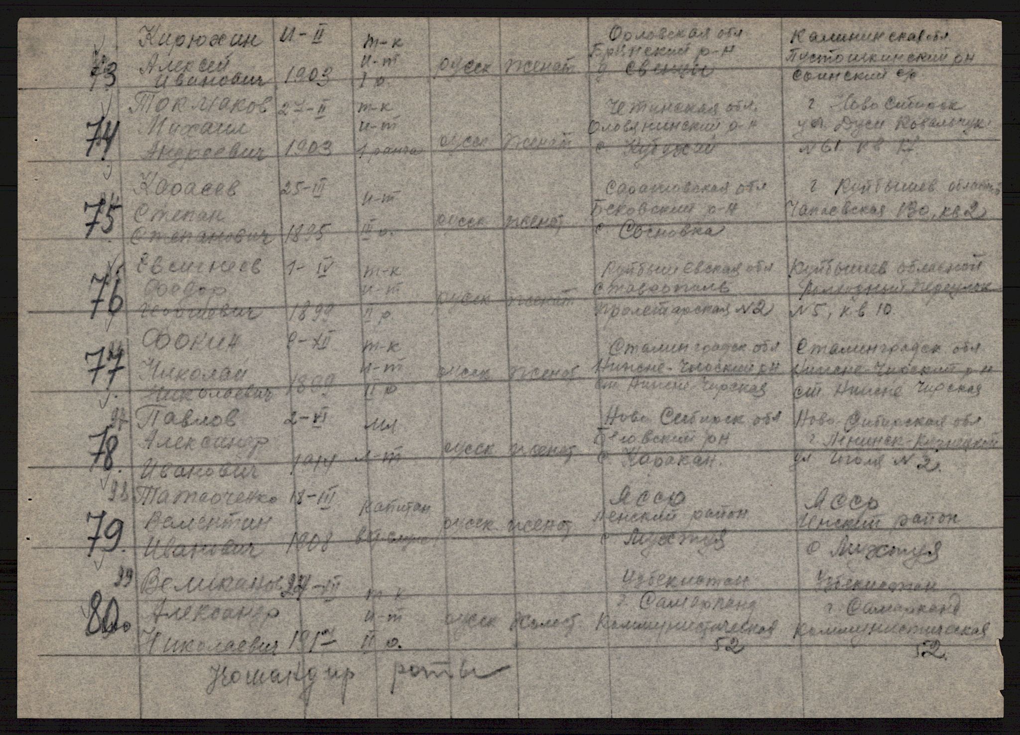 Flyktnings- og fangedirektoratet, Repatrieringskontoret, AV/RA-S-1681/D/Db/L0019: Displaced Persons (DPs) og sivile tyskere, 1945-1948, p. 975