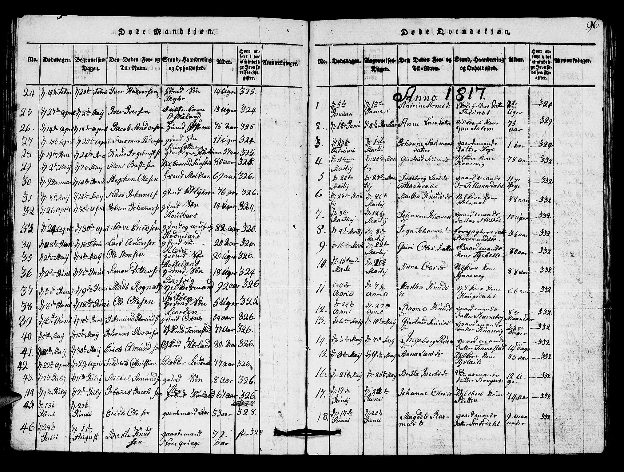 Lindås Sokneprestembete, SAB/A-76701/H/Hab: Parish register (copy) no. A 1, 1816-1823, p. 96