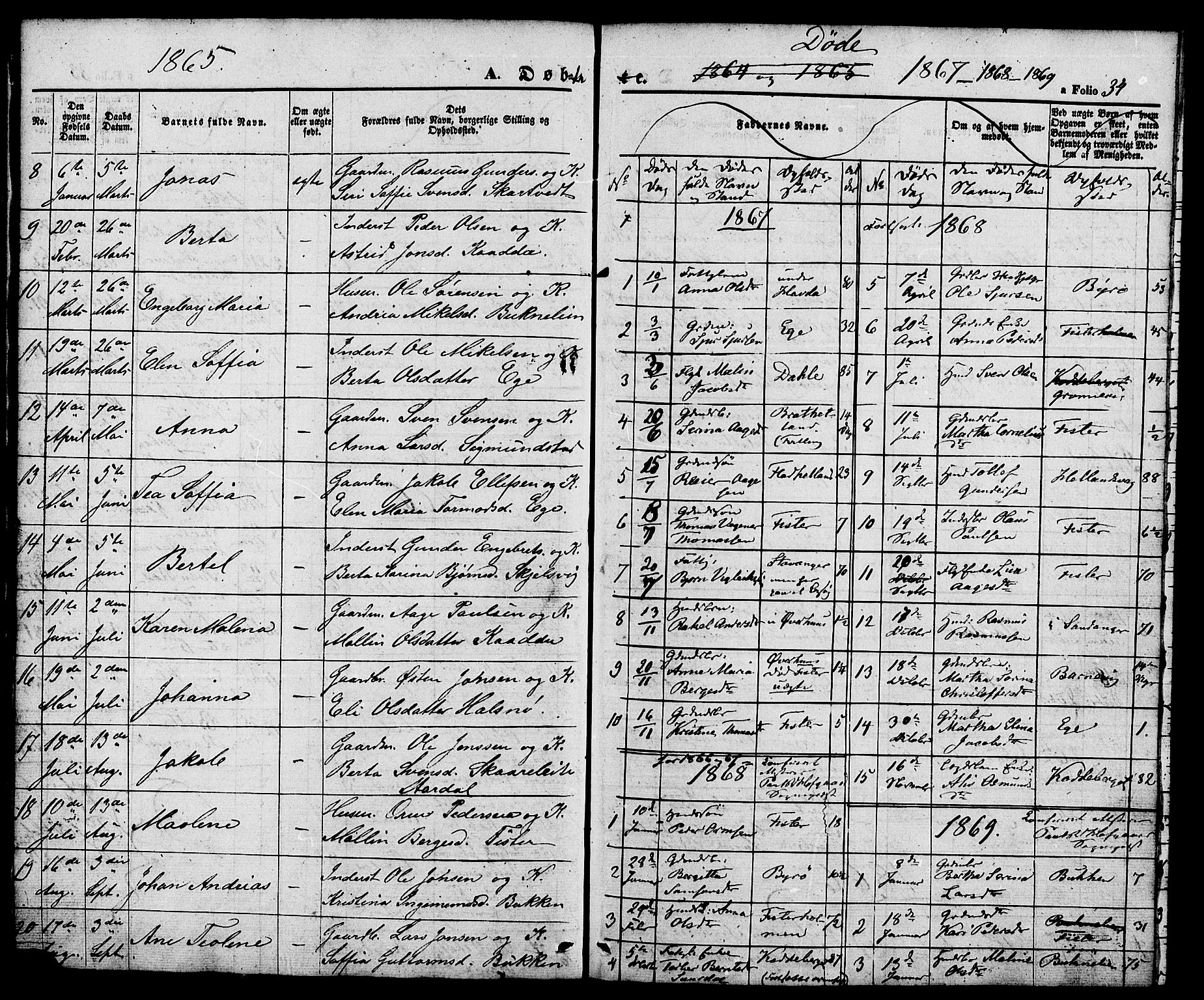 Hjelmeland sokneprestkontor, SAST/A-101843/01/V/L0005: Parish register (copy) no. B 5, 1853-1892, p. 34