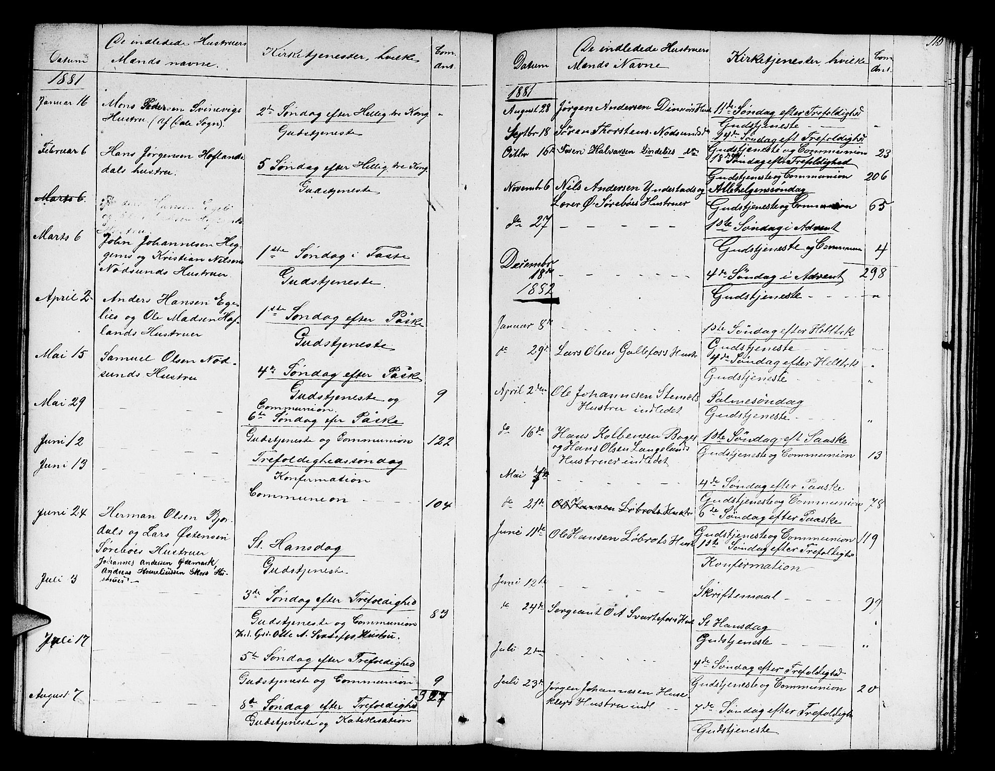 Fjaler sokneprestembete, SAB/A-79801/H/Hab/Habd/L0001: Parish register (copy) no. D 1, 1854-1891, p. 115