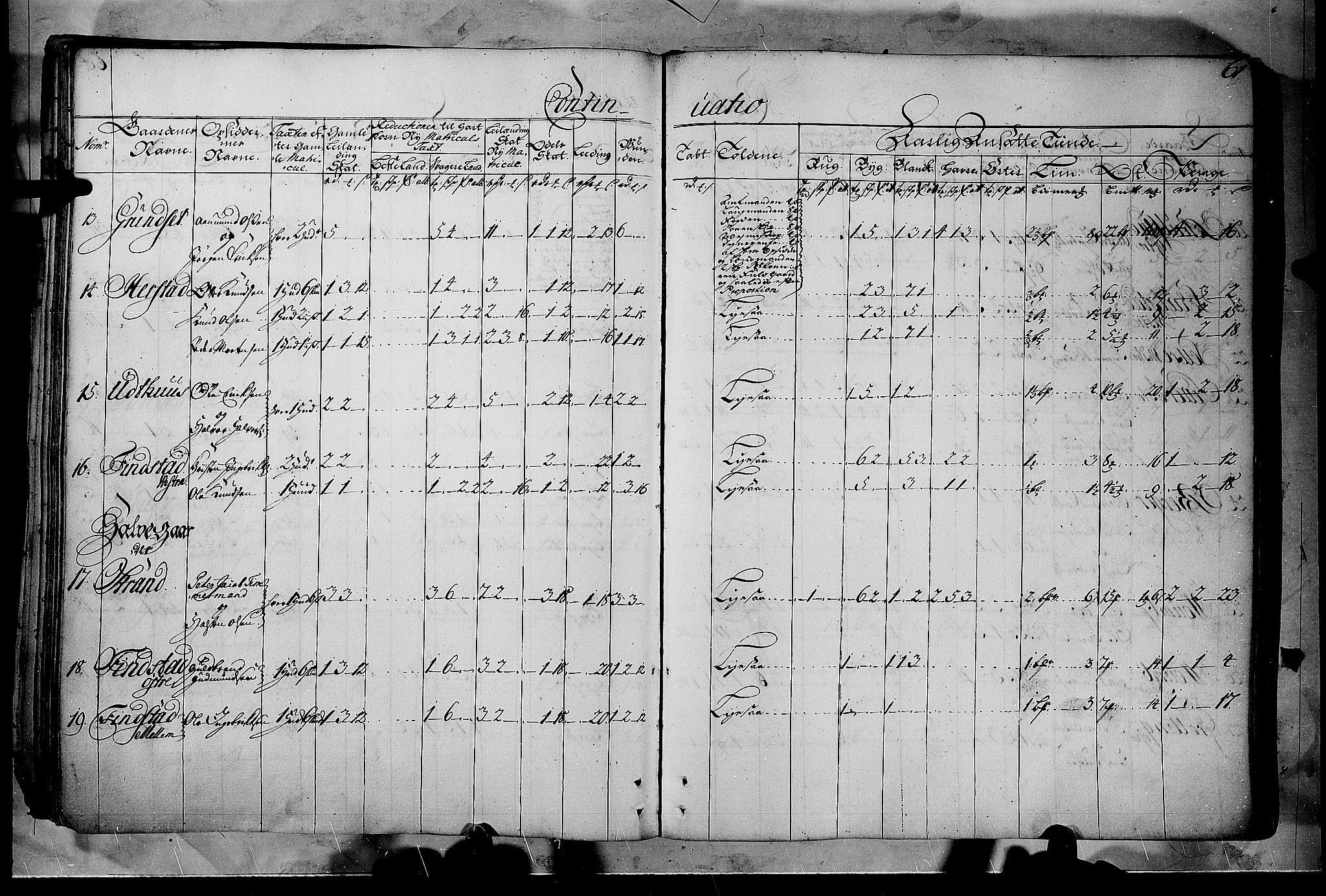 Rentekammeret inntil 1814, Realistisk ordnet avdeling, AV/RA-EA-4070/N/Nb/Nbf/L0102: Solør, Østerdalen og Odal matrikkelprotokoll, 1723, p. 60b-61a