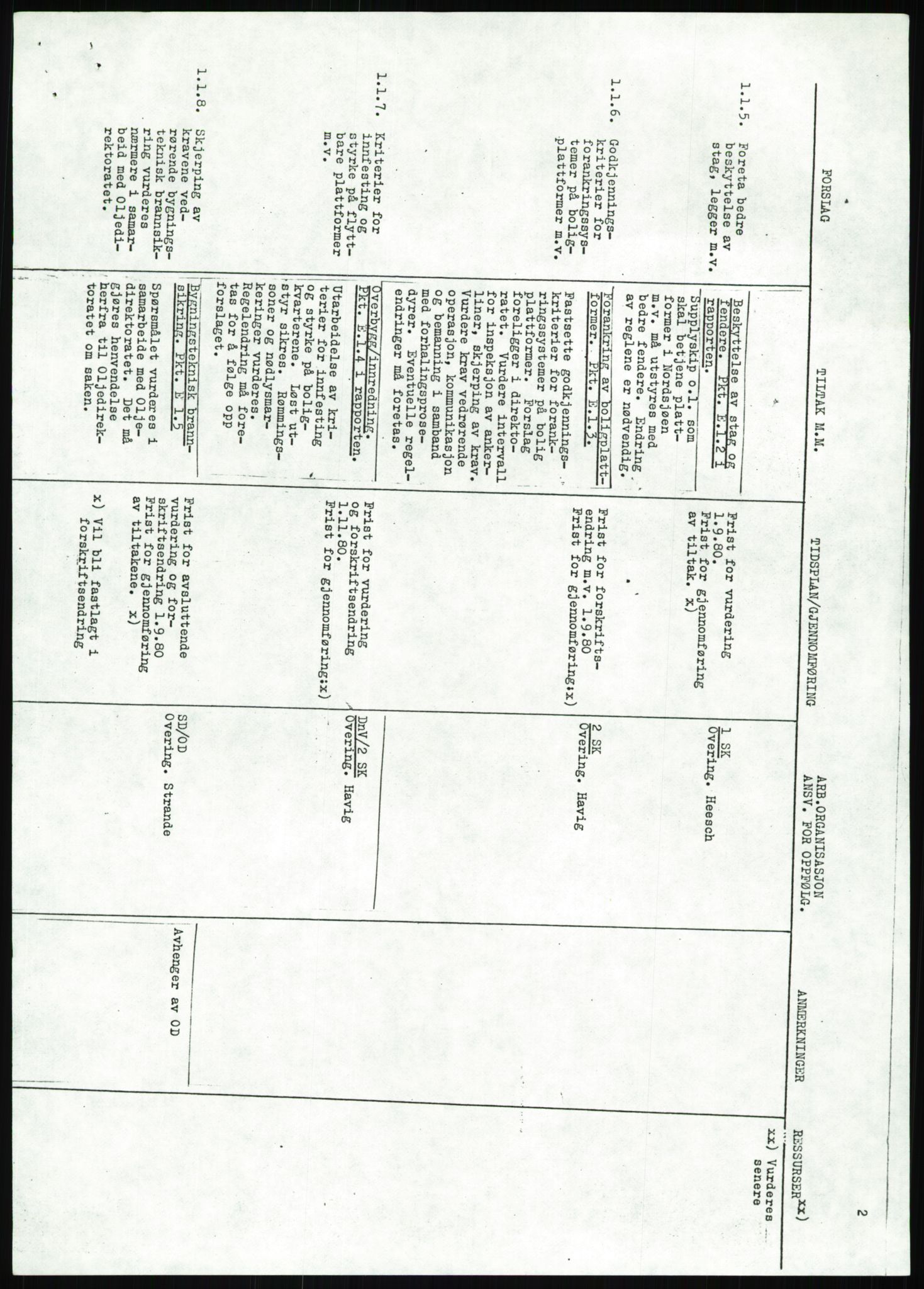 Justisdepartementet, Granskningskommisjonen ved Alexander Kielland-ulykken 27.3.1980, AV/RA-S-1165/D/L0013: H Sjøfartsdirektoratet og Skipskontrollen (H25-H43, H45, H47-H48, H50, H52)/I Det norske Veritas (I34, I41, I47), 1980-1981, p. 247