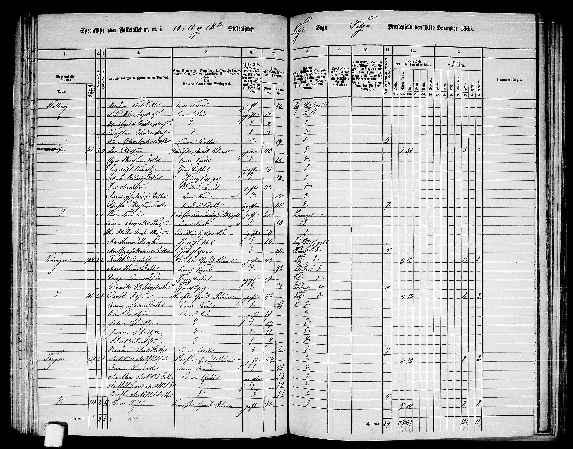 RA, 1865 census for Fitjar, 1865, p. 87