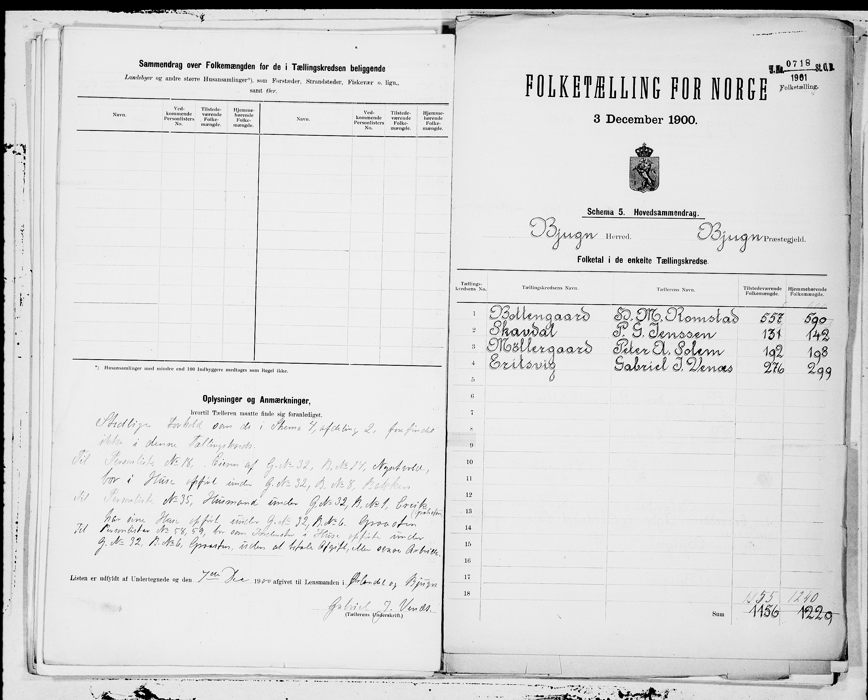SAT, 1900 census for Bjugn, 1900, p. 10