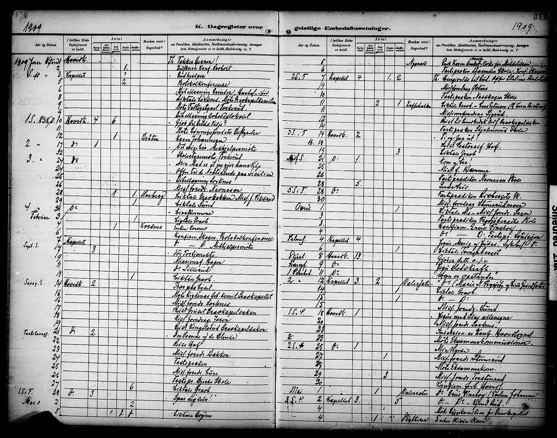 Grue prestekontor, SAH/PREST-036/H/Ha/Haa/L0013: Parish register (official) no. 13, 1898-1910, p. 311