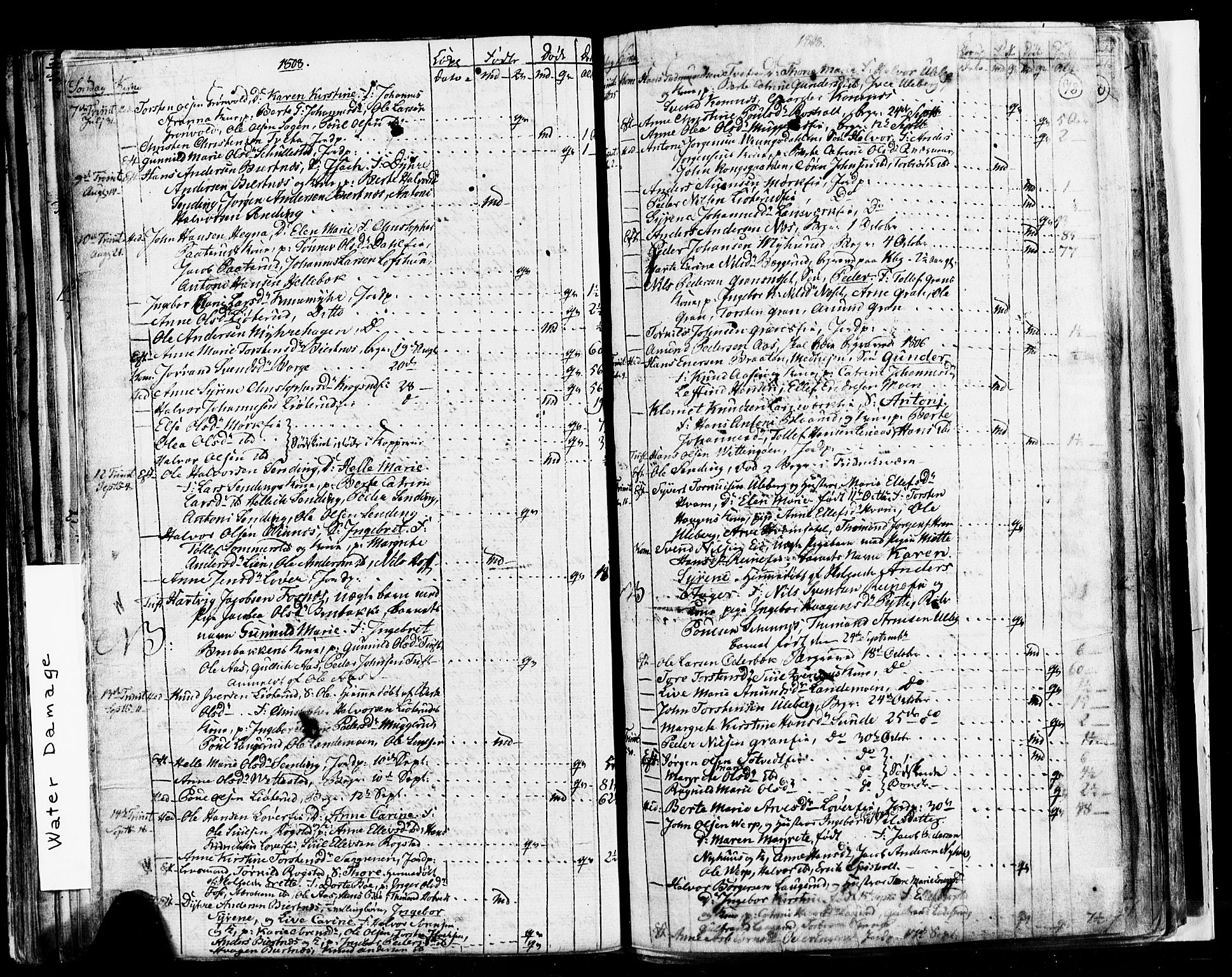 Sandsvær kirkebøker, AV/SAKO-A-244/G/Ga/L0002: Parish register (copy) no. I 2, 1796-1817, p. 78