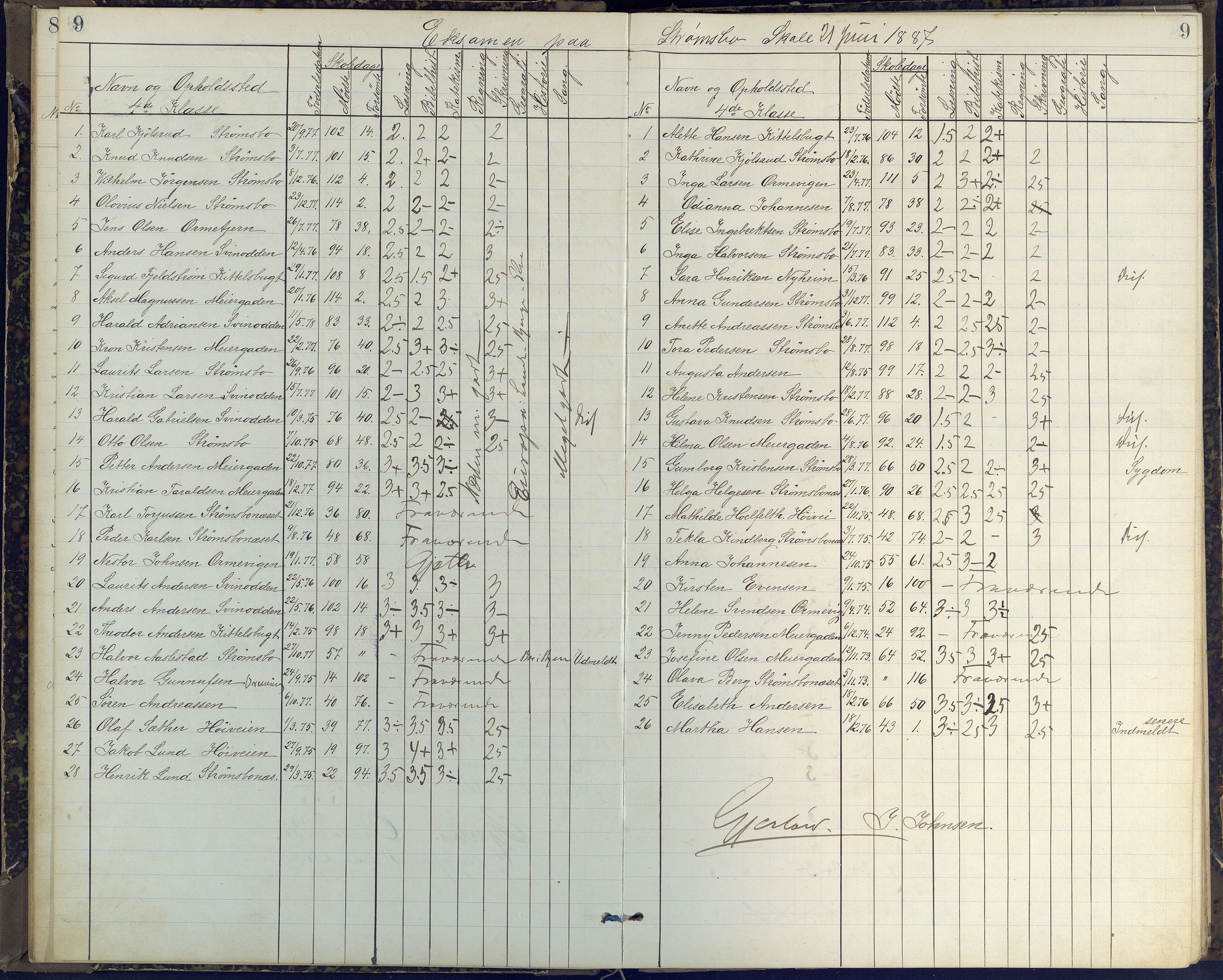 Arendal kommune, Katalog I, AAKS/KA0906-PK-I/07/L0408: Eksamensprotokoll Barbu, Torbjørnsbu og Strømsbu skoler, 1887-1894, p. 9