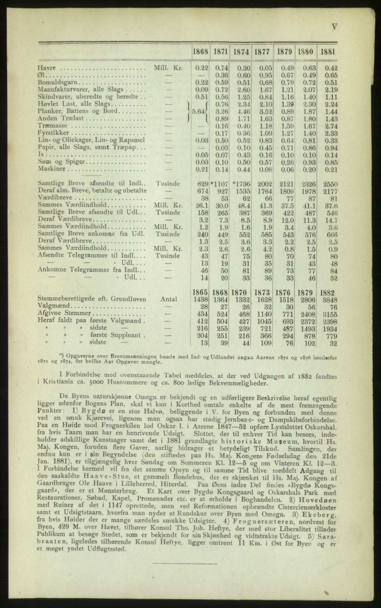 Kristiania/Oslo adressebok, PUBL/-, 1883