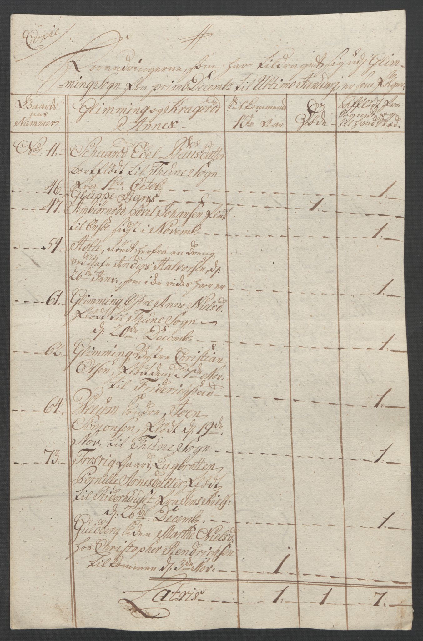 Rentekammeret inntil 1814, Reviderte regnskaper, Fogderegnskap, RA/EA-4092/R04/L0261: Ekstraskatten Moss, Onsøy, Tune, Veme og Åbygge, 1763, p. 90