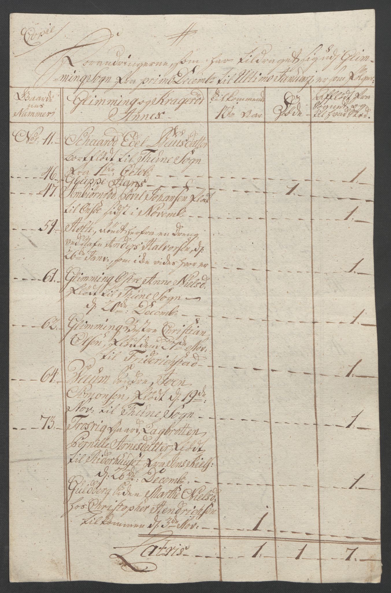 Rentekammeret inntil 1814, Reviderte regnskaper, Fogderegnskap, AV/RA-EA-4092/R04/L0261: Ekstraskatten Moss, Onsøy, Tune, Veme og Åbygge, 1763, p. 90