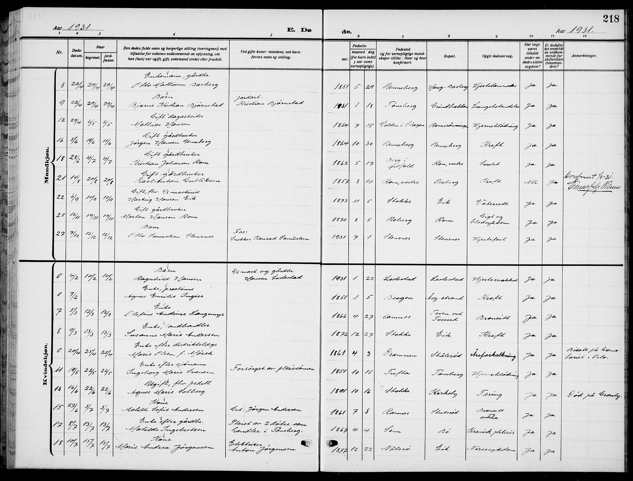 Sem kirkebøker, SAKO/A-5/G/Gb/L0004: Parish register (copy) no. II 4, 1914-1937, p. 218