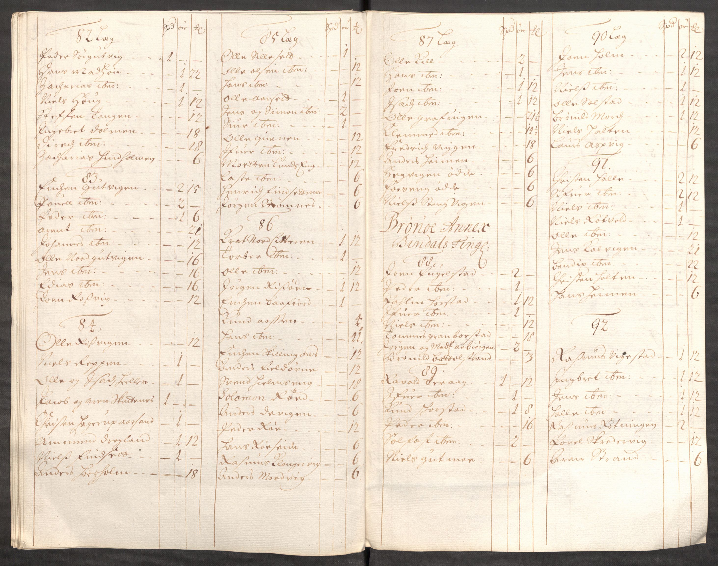 Rentekammeret inntil 1814, Reviderte regnskaper, Fogderegnskap, RA/EA-4092/R64/L4425: Fogderegnskap Namdal, 1696-1698, p. 407