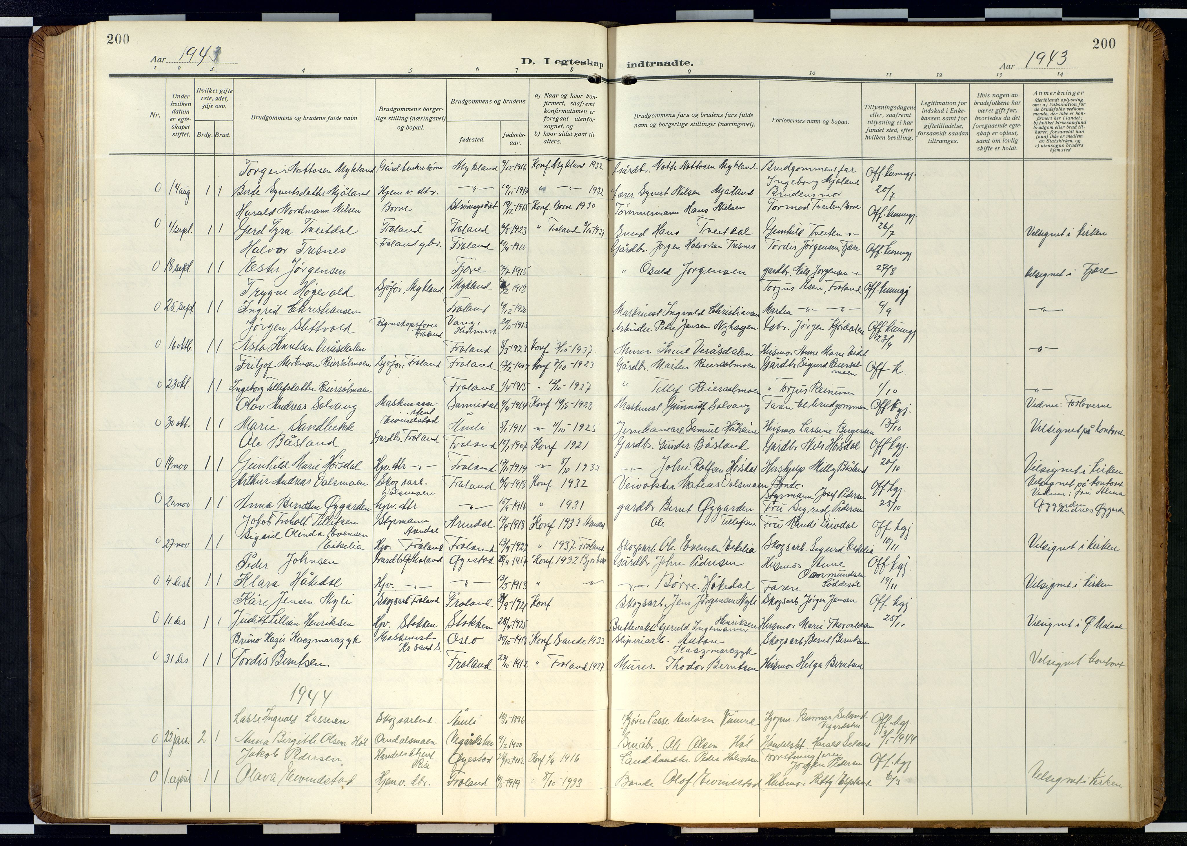 Froland sokneprestkontor, AV/SAK-1111-0013/F/Fb/L0011: Parish register (copy) no. B 11, 1921-1947, p. 200