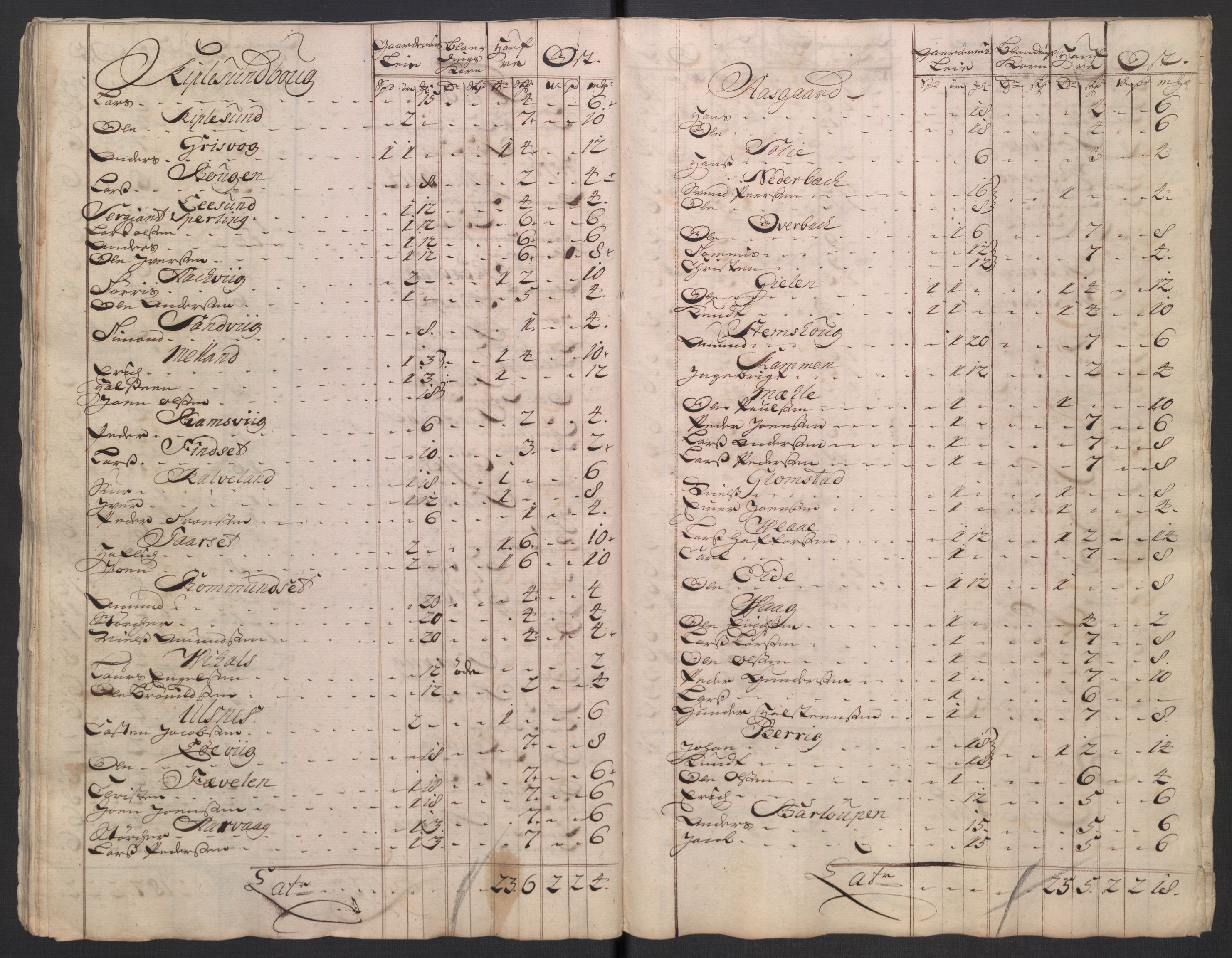 Rentekammeret inntil 1814, Reviderte regnskaper, Fogderegnskap, RA/EA-4092/R56/L3755: Fogderegnskap Nordmøre, 1722, p. 214