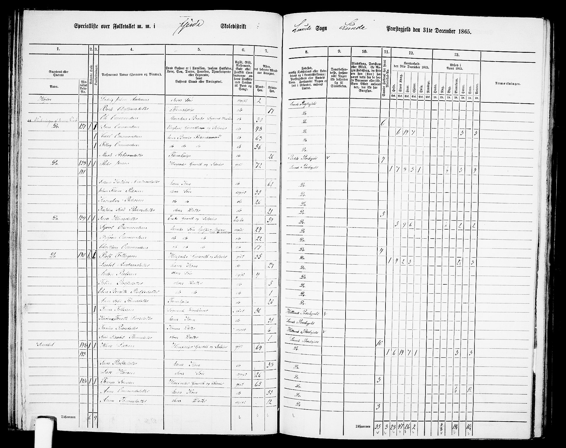 RA, 1865 census for Lund, 1865, p. 52