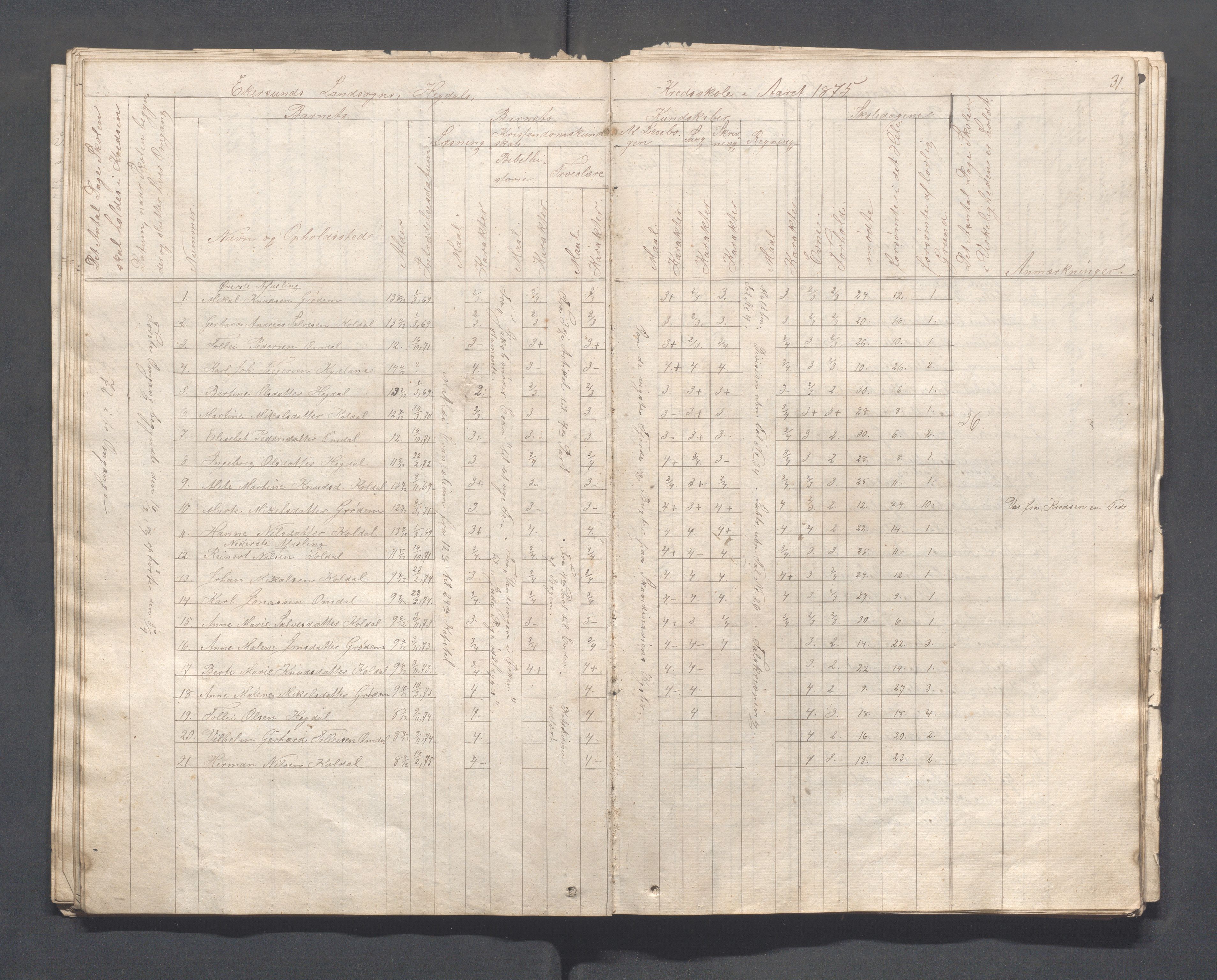 Eigersund kommune (Herredet) - Skolekommisjonen/skolestyret, IKAR/K-100453/Ja, 1862-1879, p. 31