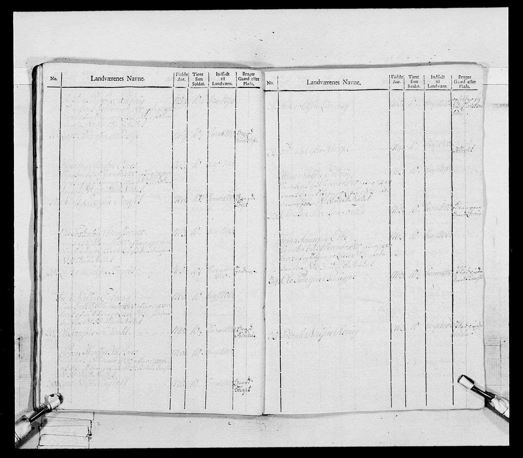 Generalitets- og kommissariatskollegiet, Det kongelige norske kommissariatskollegium, AV/RA-EA-5420/E/Eh/L0081: 2. Trondheimske nasjonale infanteriregiment, 1801-1804, p. 285