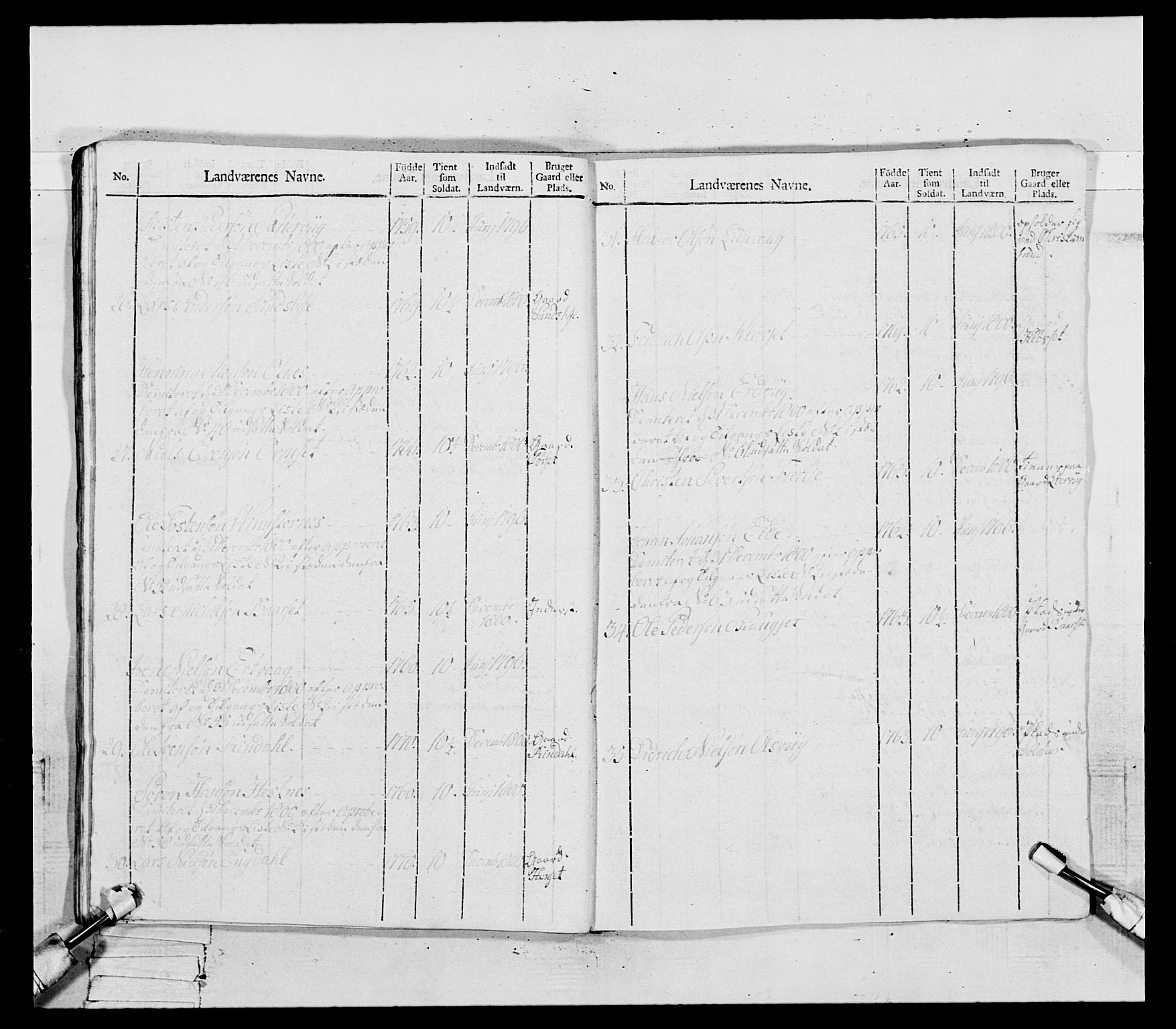 Generalitets- og kommissariatskollegiet, Det kongelige norske kommissariatskollegium, RA/EA-5420/E/Eh/L0081: 2. Trondheimske nasjonale infanteriregiment, 1801-1804, p. 285