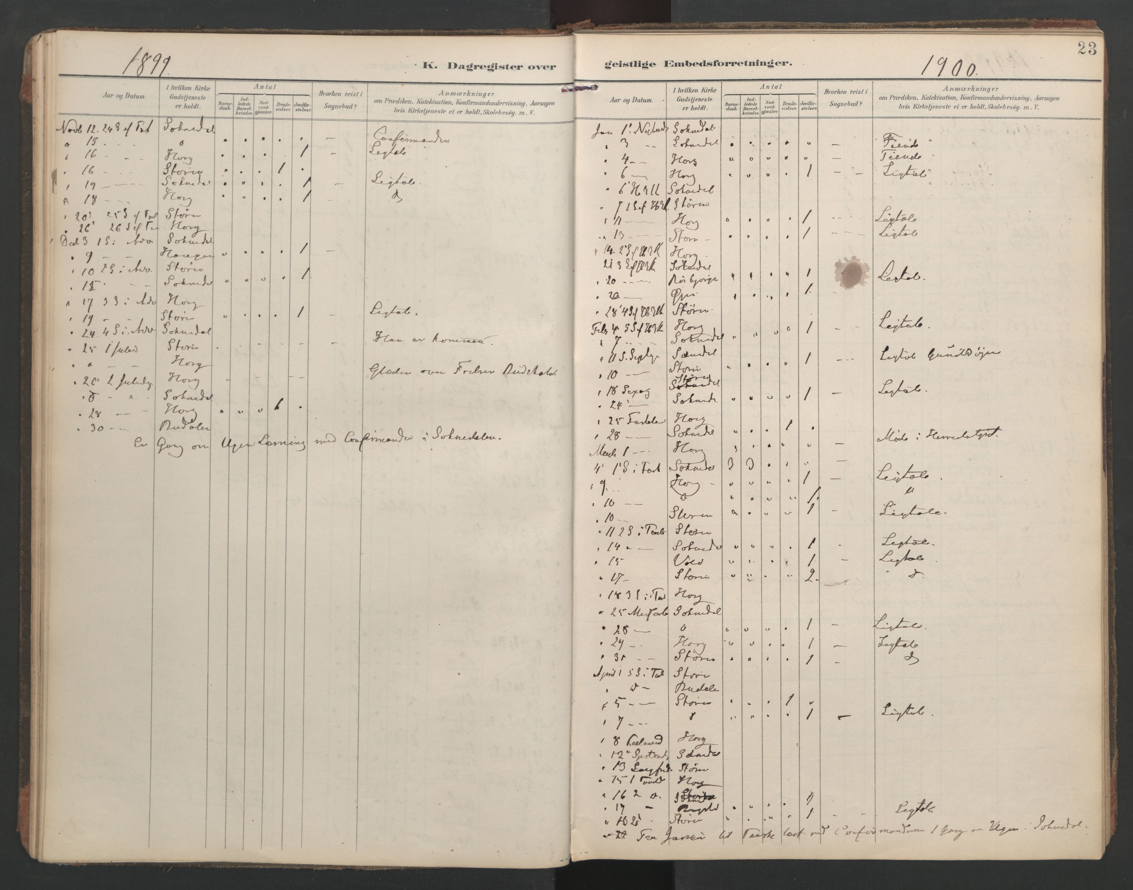 Ministerialprotokoller, klokkerbøker og fødselsregistre - Sør-Trøndelag, SAT/A-1456/687/L1005: Diary records no. 687A11, 1891-1912, p. 23