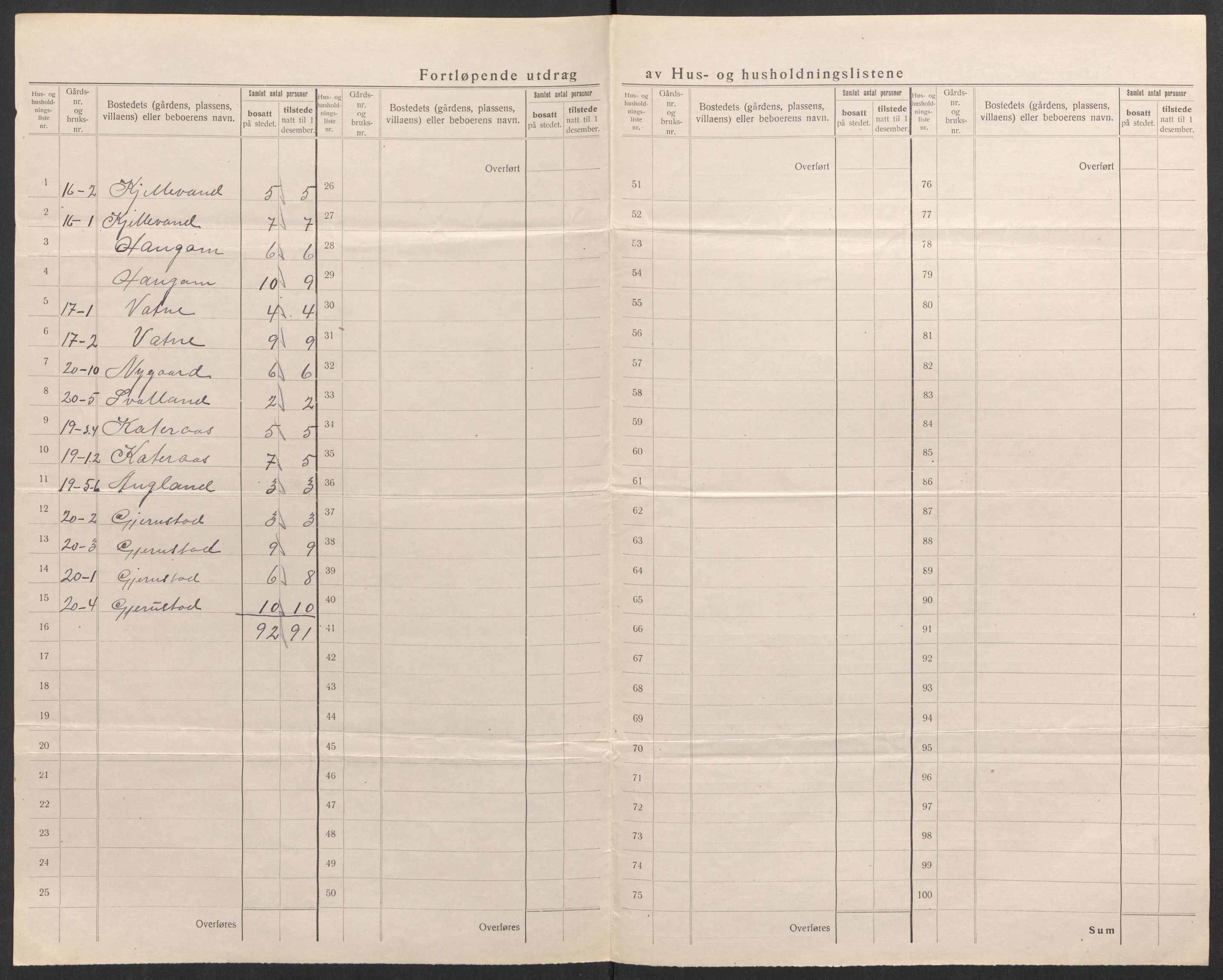 SAK, 1920 census for Vegusdal, 1920, p. 24