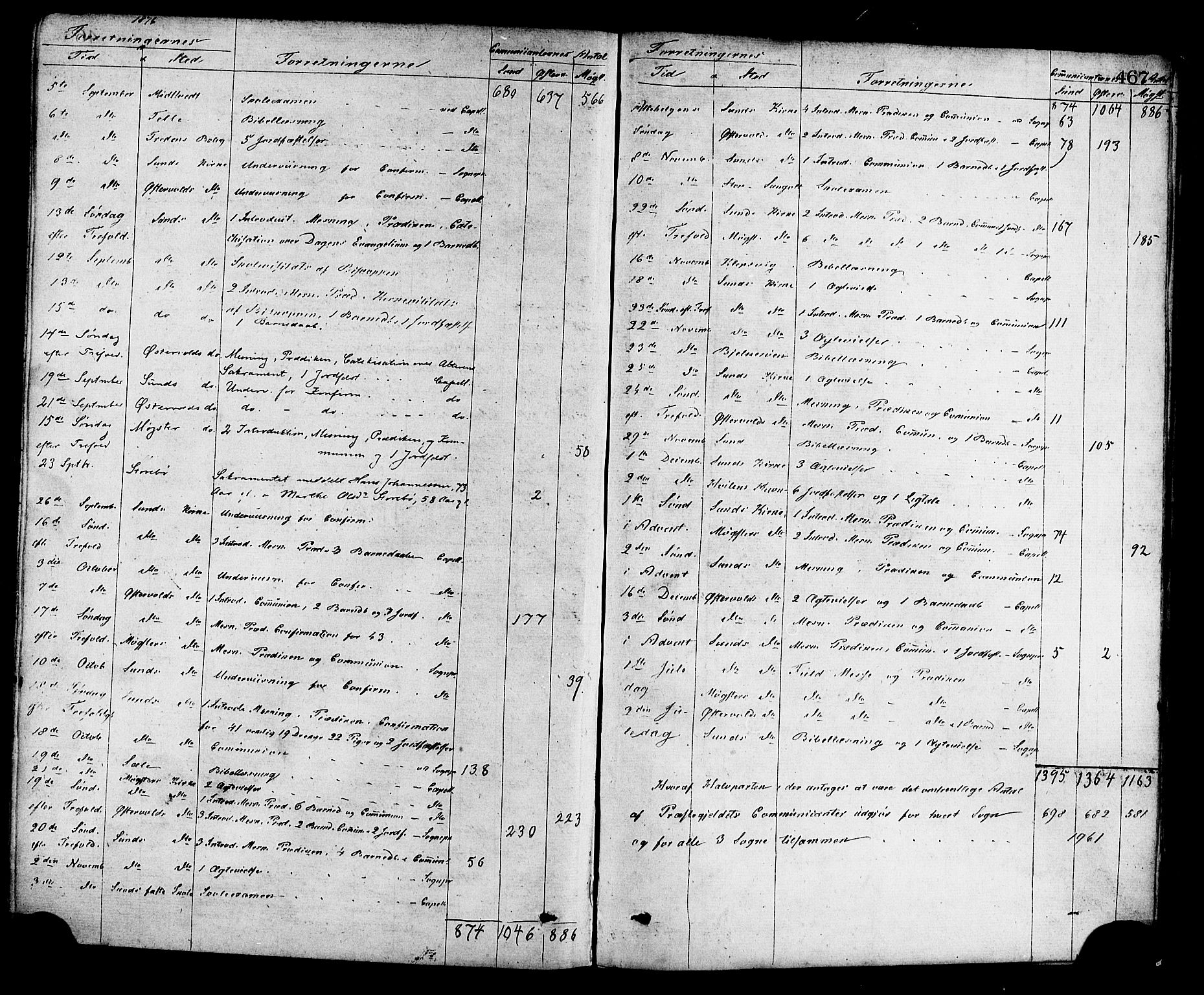 Sund sokneprestembete, AV/SAB-A-99930: Parish register (official) no. A 15, 1867-1881, p. 467