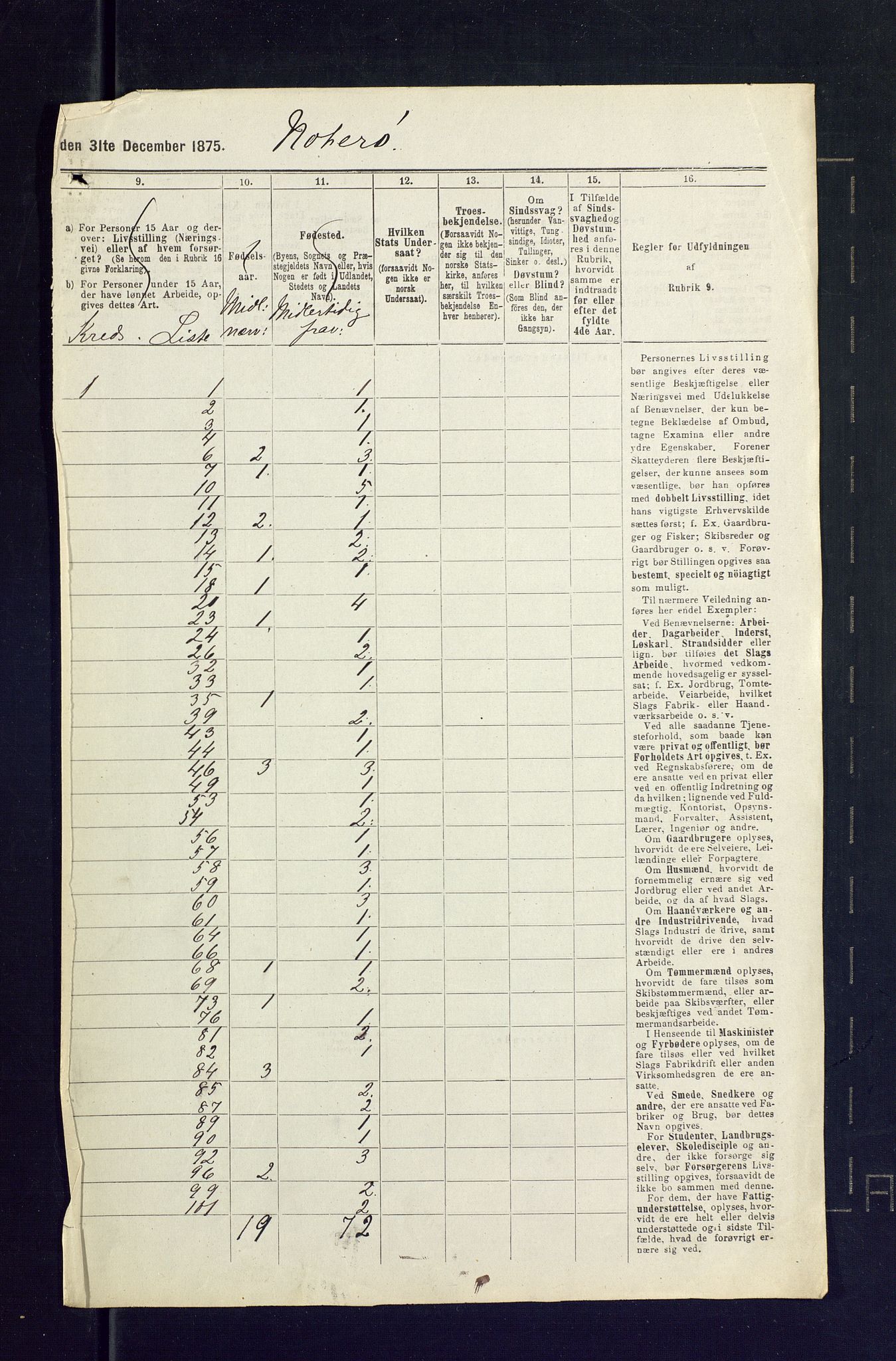 SAKO, 1875 census for 0722P Nøtterøy, 1875, p. 91