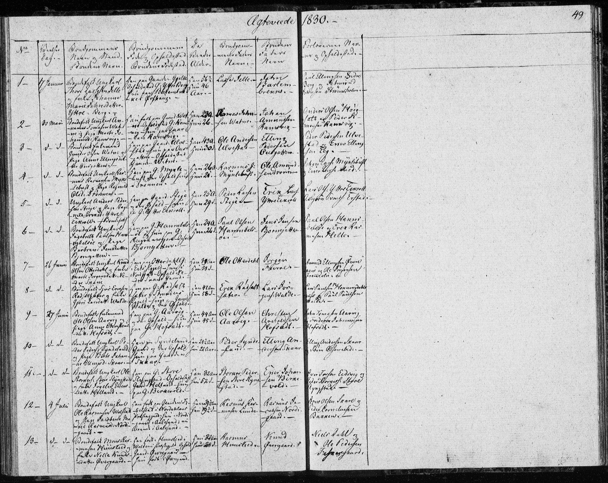 Ministerialprotokoller, klokkerbøker og fødselsregistre - Møre og Romsdal, AV/SAT-A-1454/528/L0413: Curate's parish register no. 528B01, 1828-1832, p. 49