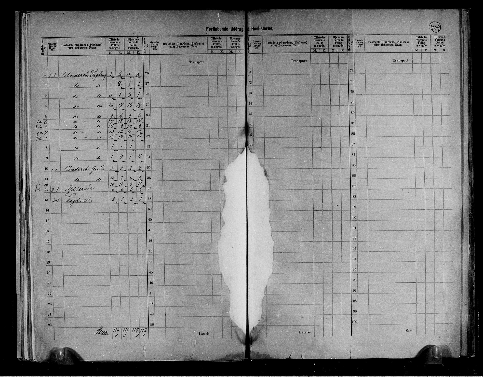 RA, 1891 census for 0727 Hedrum, 1891, p. 5