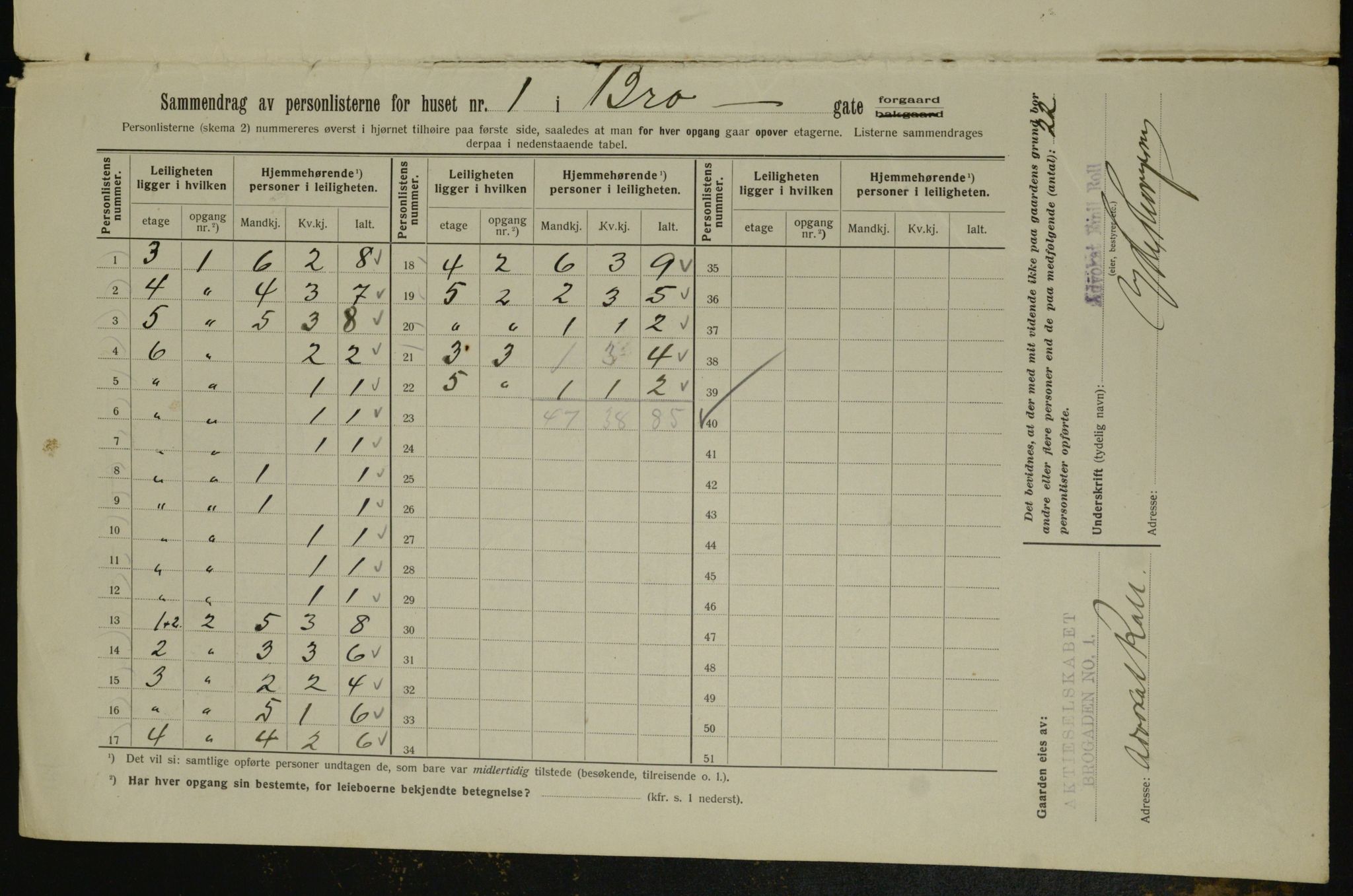 OBA, Municipal Census 1913 for Kristiania, 1913, p. 9594