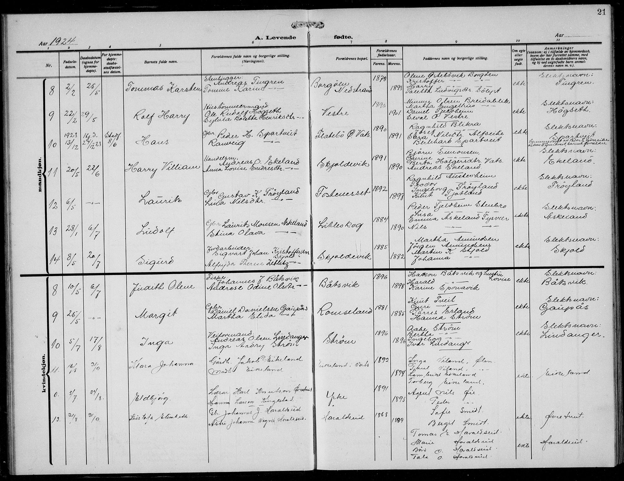 Skjold sokneprestkontor, AV/SAST-A-101847/H/Ha/Hab/L0010: Parish register (copy) no. B 10, 1921-1941, p. 21