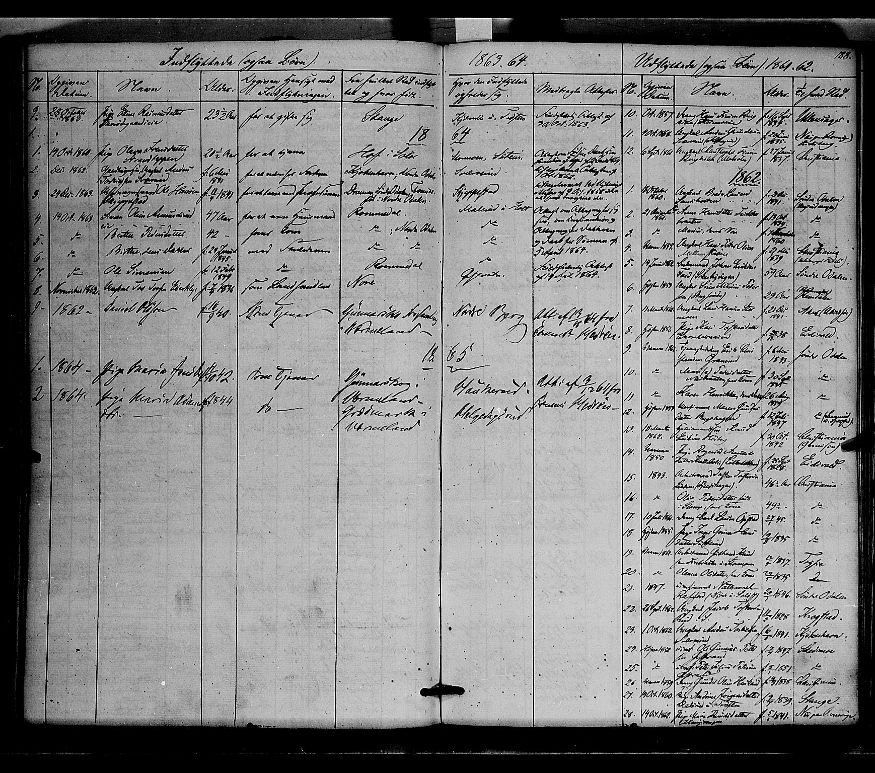 Nord-Odal prestekontor, AV/SAH-PREST-032/H/Ha/Haa/L0003: Parish register (official) no. 3, 1851-1865, p. 188