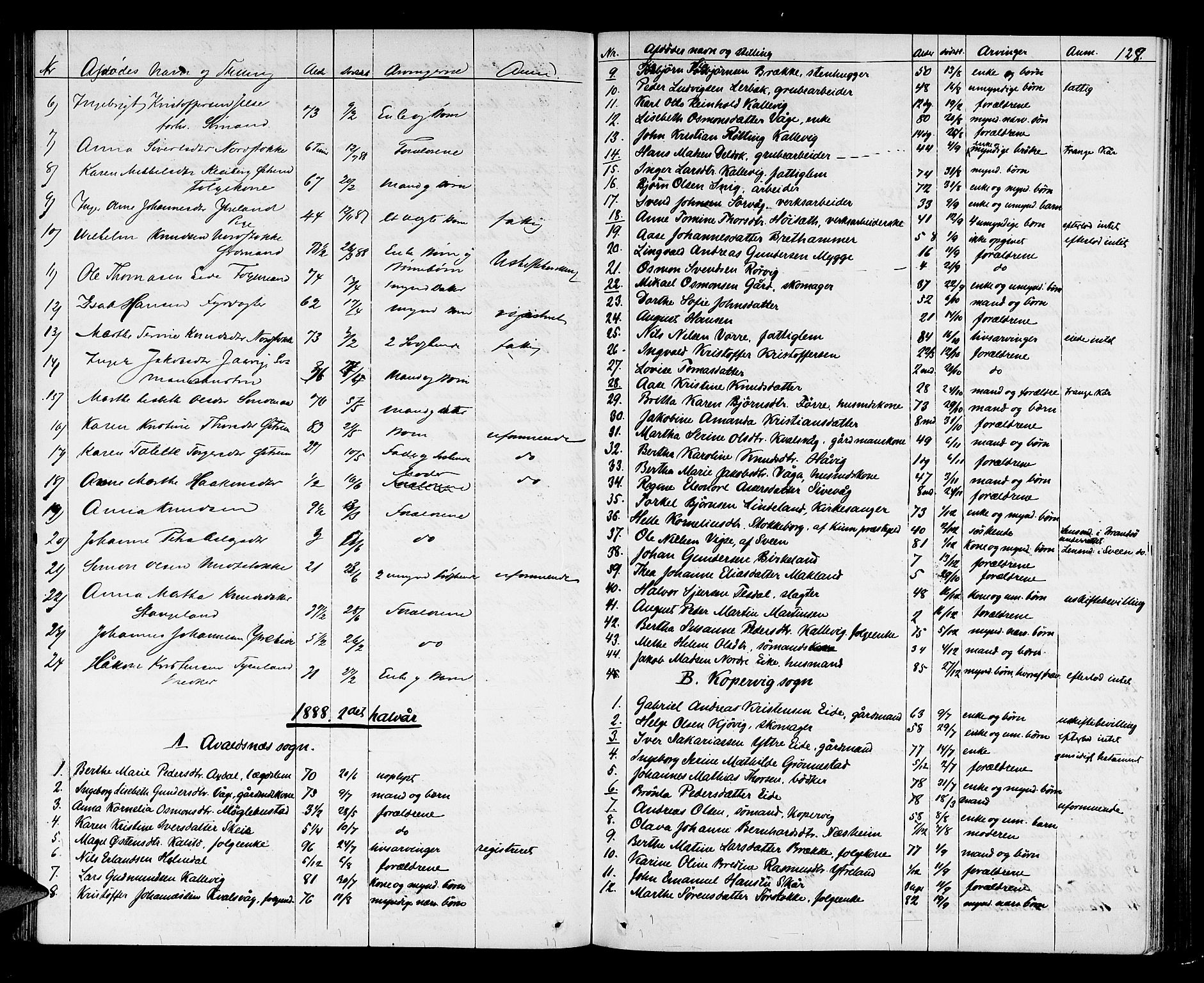 Karmsund sorenskriveri, SAST/A-100311/01/IV/IVAB/L0002: DØDSFALLSPROT. SKUD/AV/TORV/SKJOLD/TYSVÆR, 1862-1901, p. 127b-128a