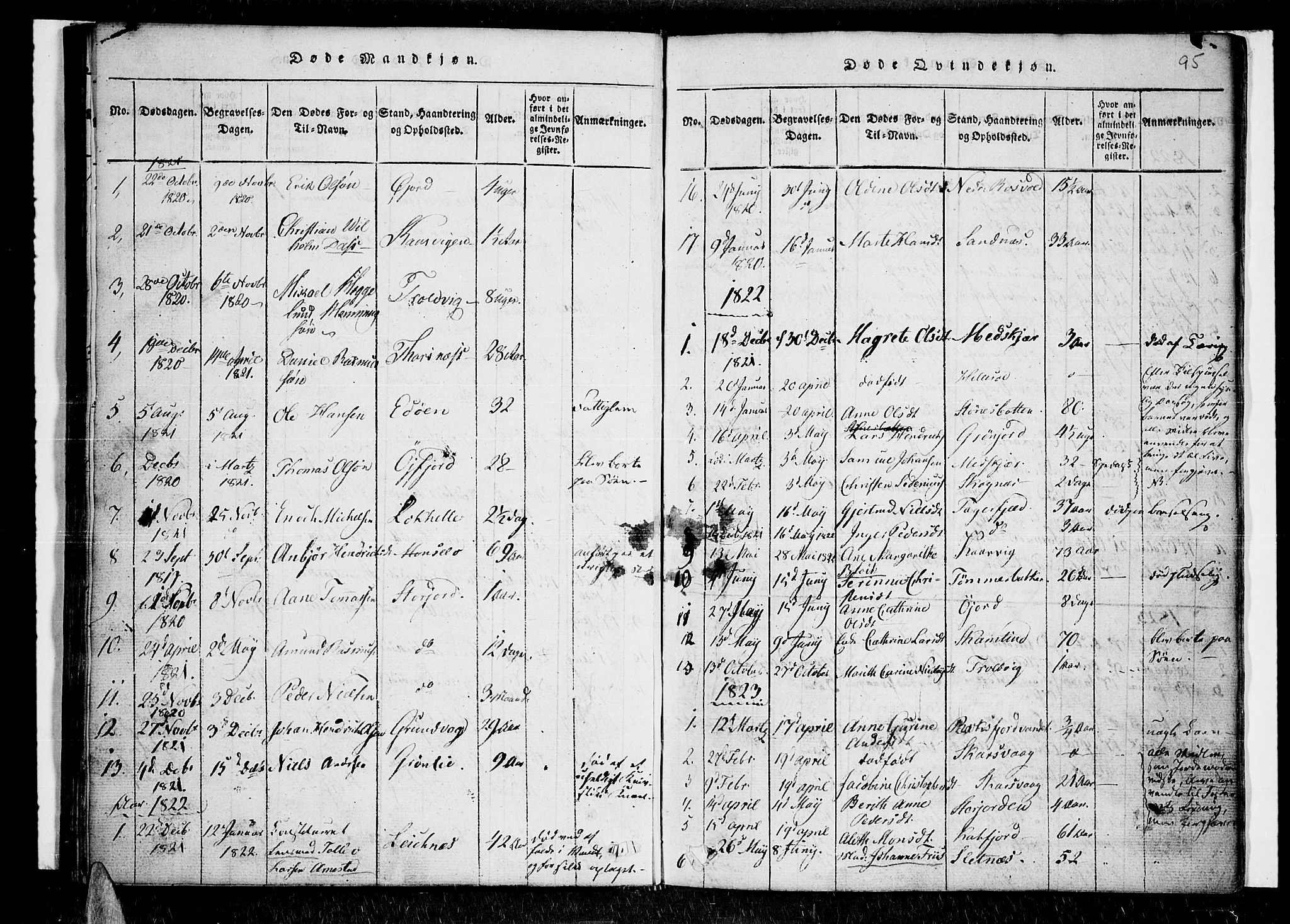 Lenvik sokneprestembete, SATØ/S-1310/H/Ha/Haa/L0003kirke: Parish register (official) no. 3, 1820-1831, p. 95