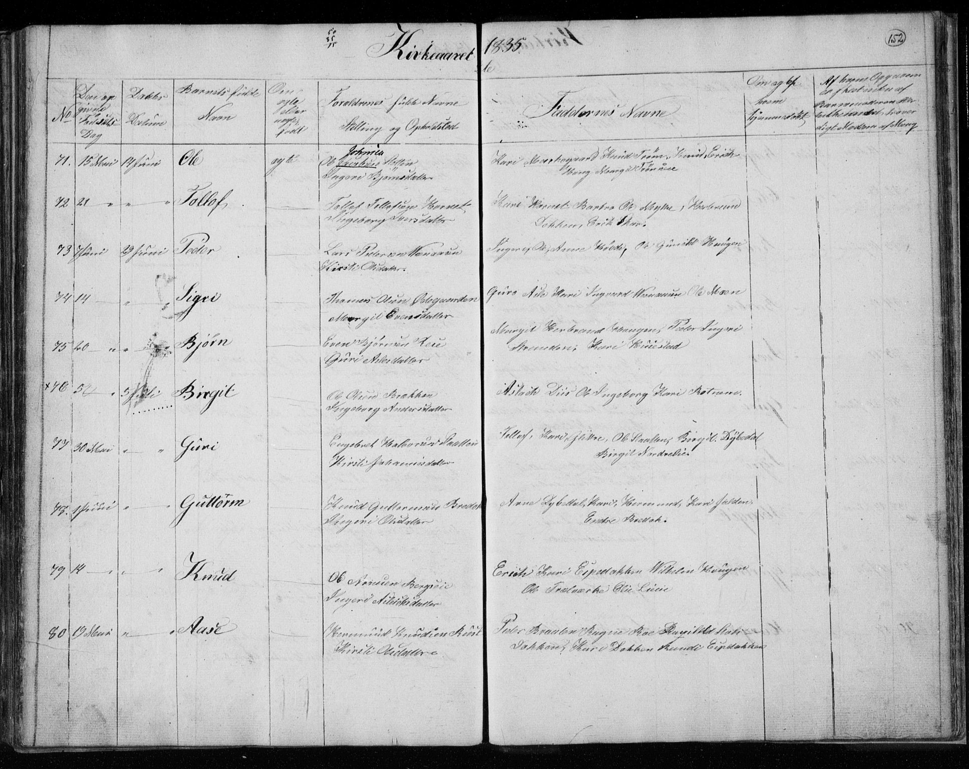 Gol kirkebøker, AV/SAKO-A-226/F/Fa/L0001: Parish register (official) no. I 1, 1821-1837, p. 152