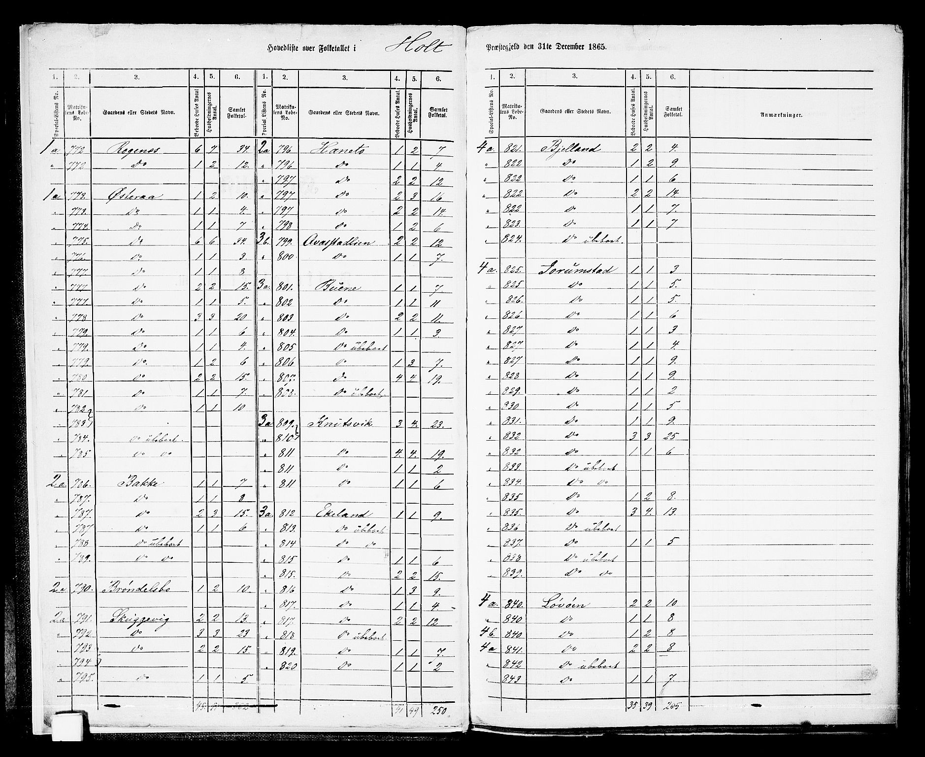 RA, 1865 census for Holt/Holt, 1865, p. 6