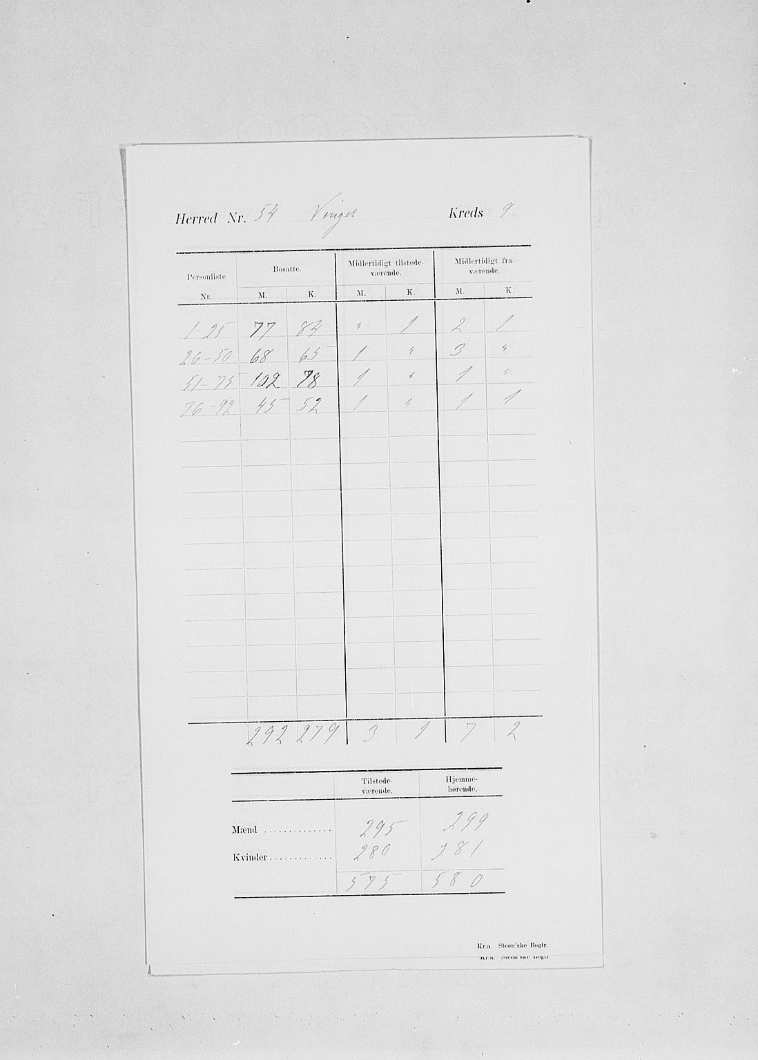 SAH, 1900 census for Vinger, 1900, p. 15