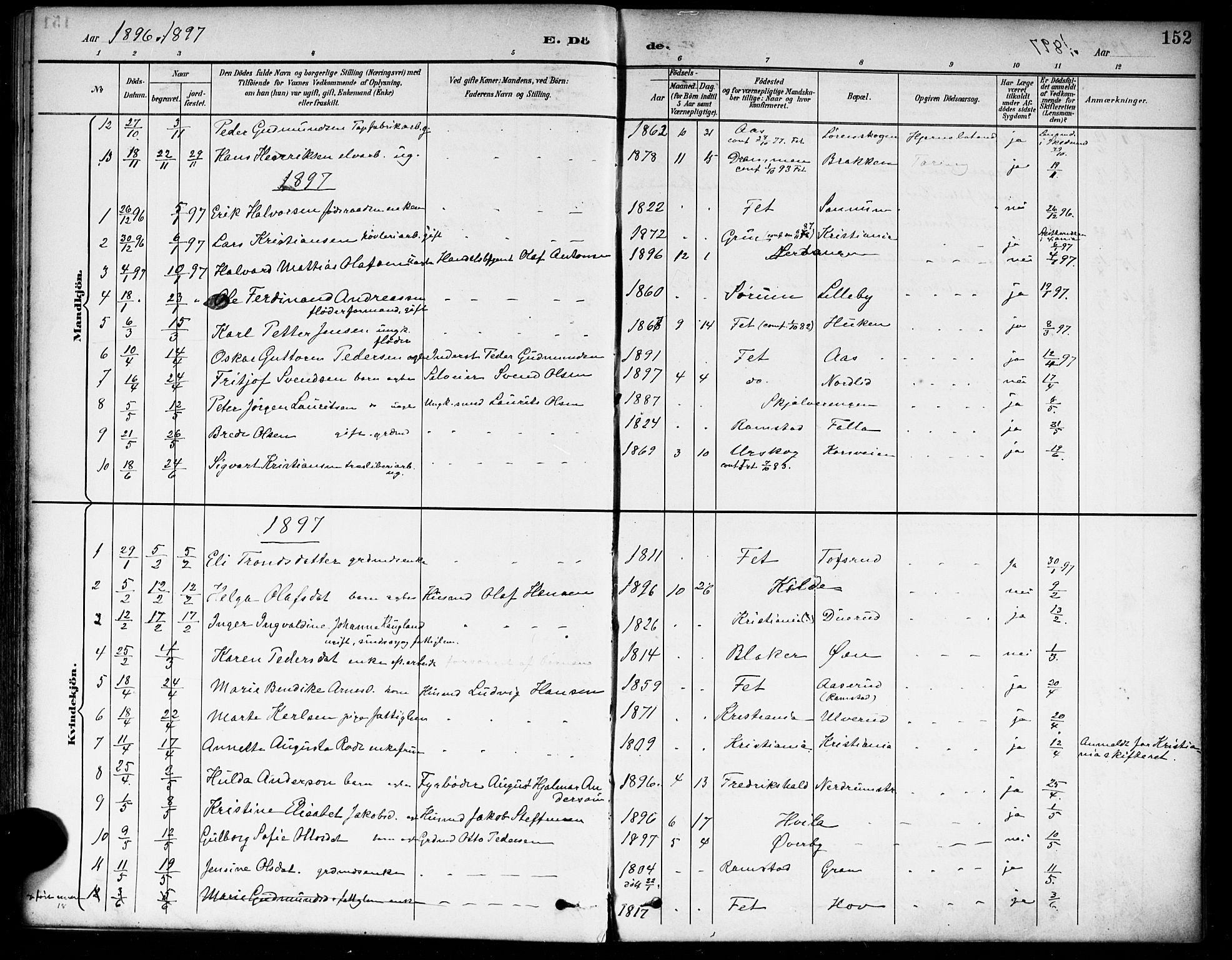 Fet prestekontor Kirkebøker, SAO/A-10370a/F/Fa/L0015: Parish register (official) no. I 15, 1892-1904, p. 152