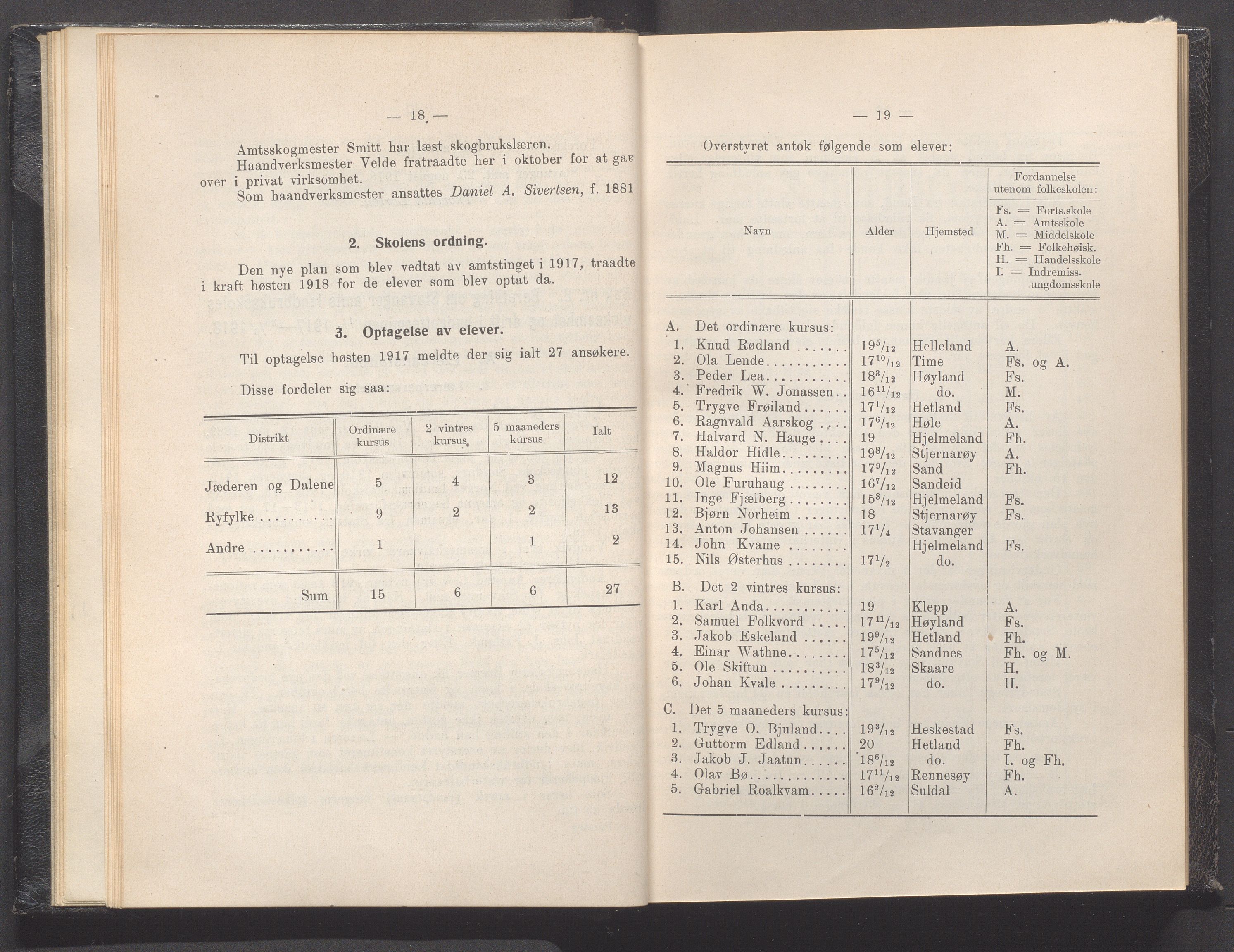 Rogaland fylkeskommune - Fylkesrådmannen , IKAR/A-900/A, 1919, p. 17