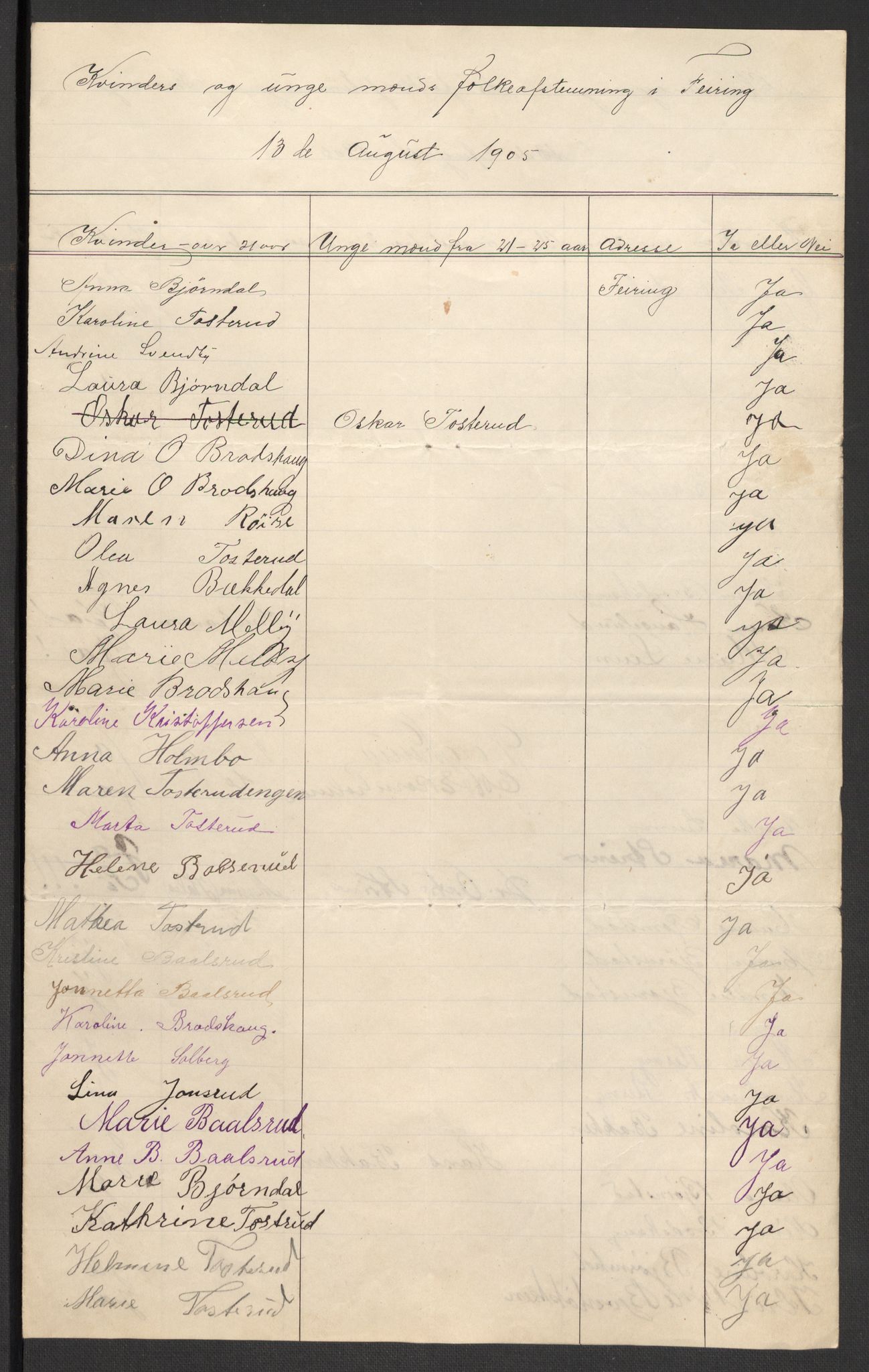 Justisdepartementet, 2. sivilkontor C, AV/RA-S-1040/F/L0125B/0002: Folkeavstemmingen august 1905 / Kvinnenes stemmelister, 1905, p. 280