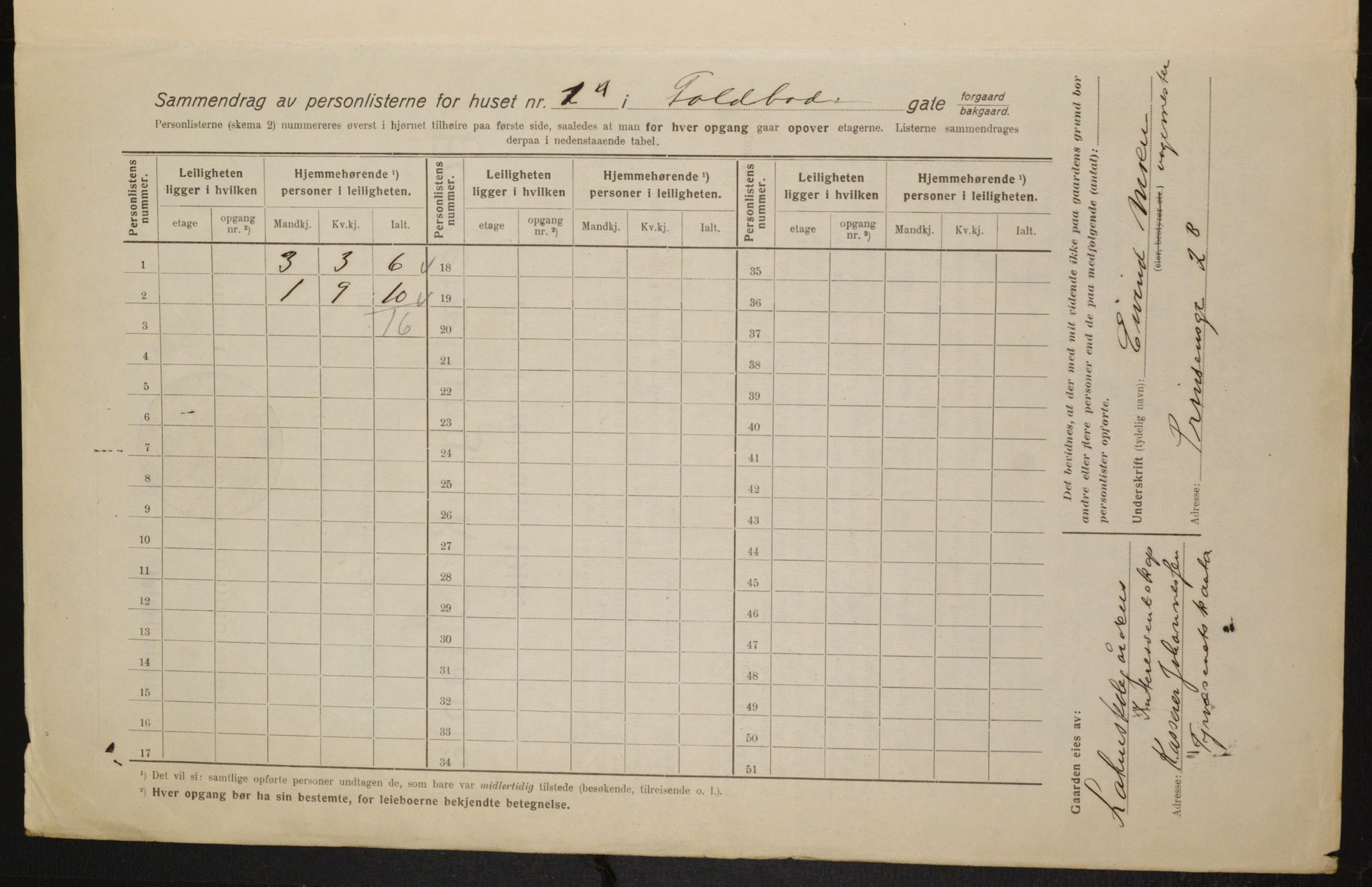 OBA, Municipal Census 1916 for Kristiania, 1916, p. 116336