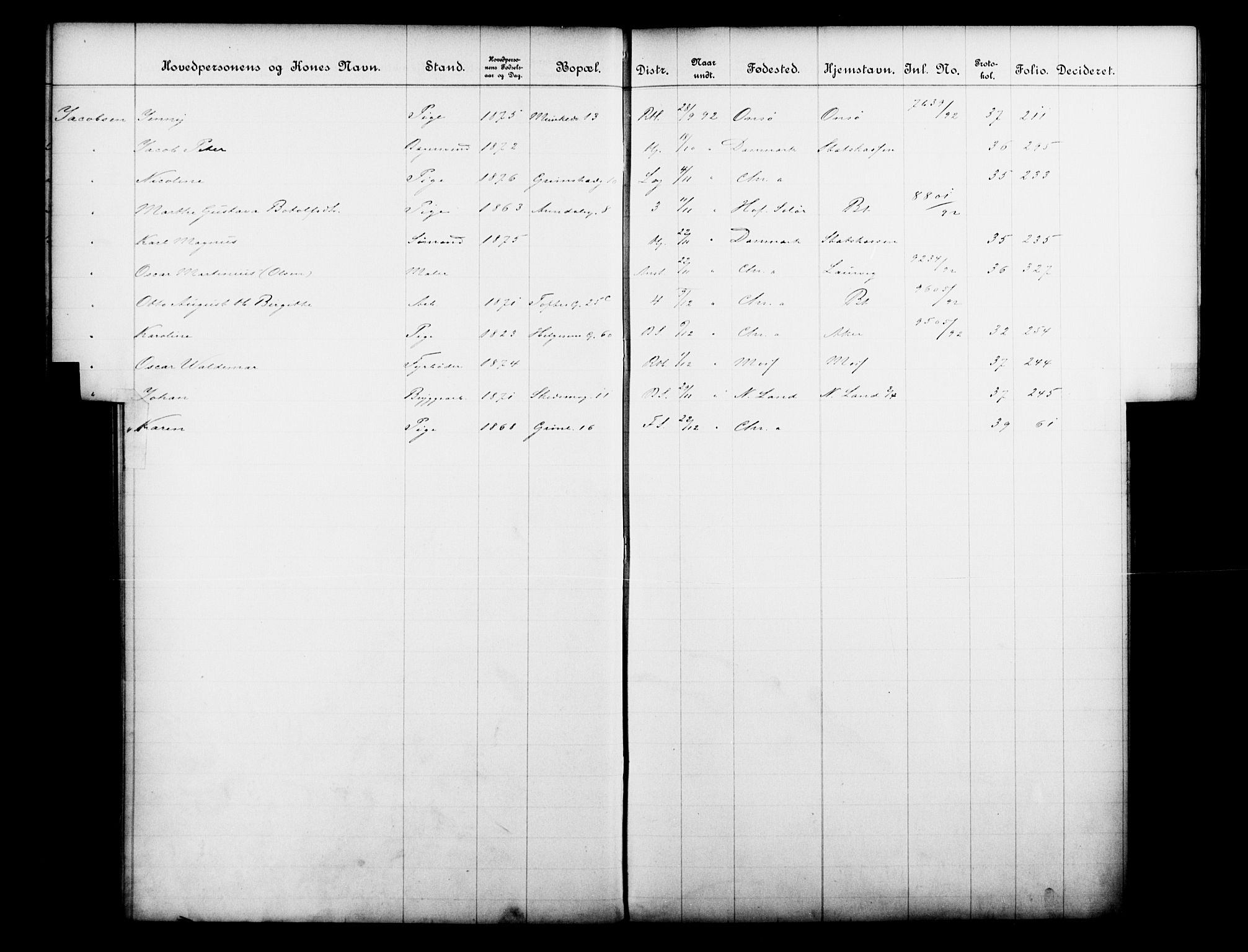Fattigvesenet, OBA/A-20045/Fb/L0012: Hjemstavnsregister, 1892, p. 75
