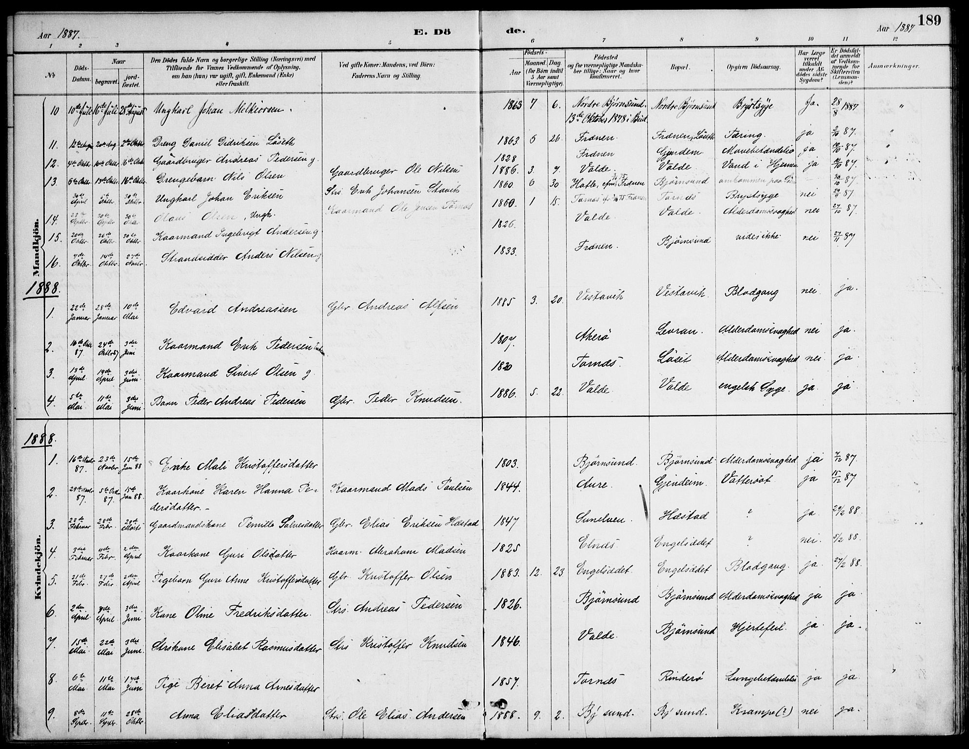 Ministerialprotokoller, klokkerbøker og fødselsregistre - Møre og Romsdal, SAT/A-1454/565/L0750: Parish register (official) no. 565A04, 1887-1905, p. 189