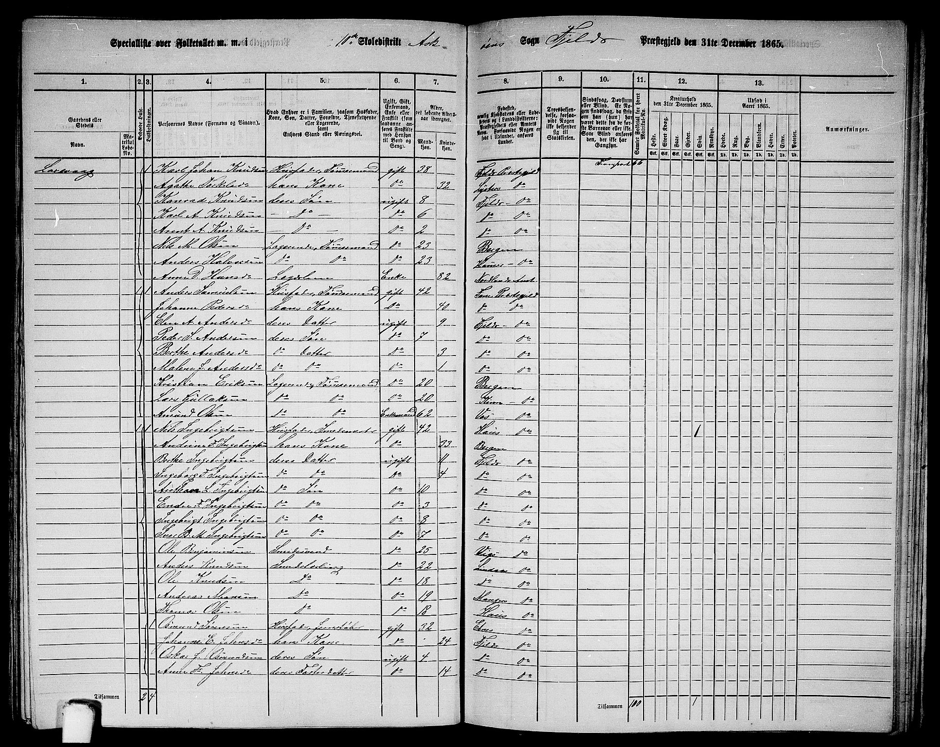 RA, 1865 census for Fjell, 1865, p. 209