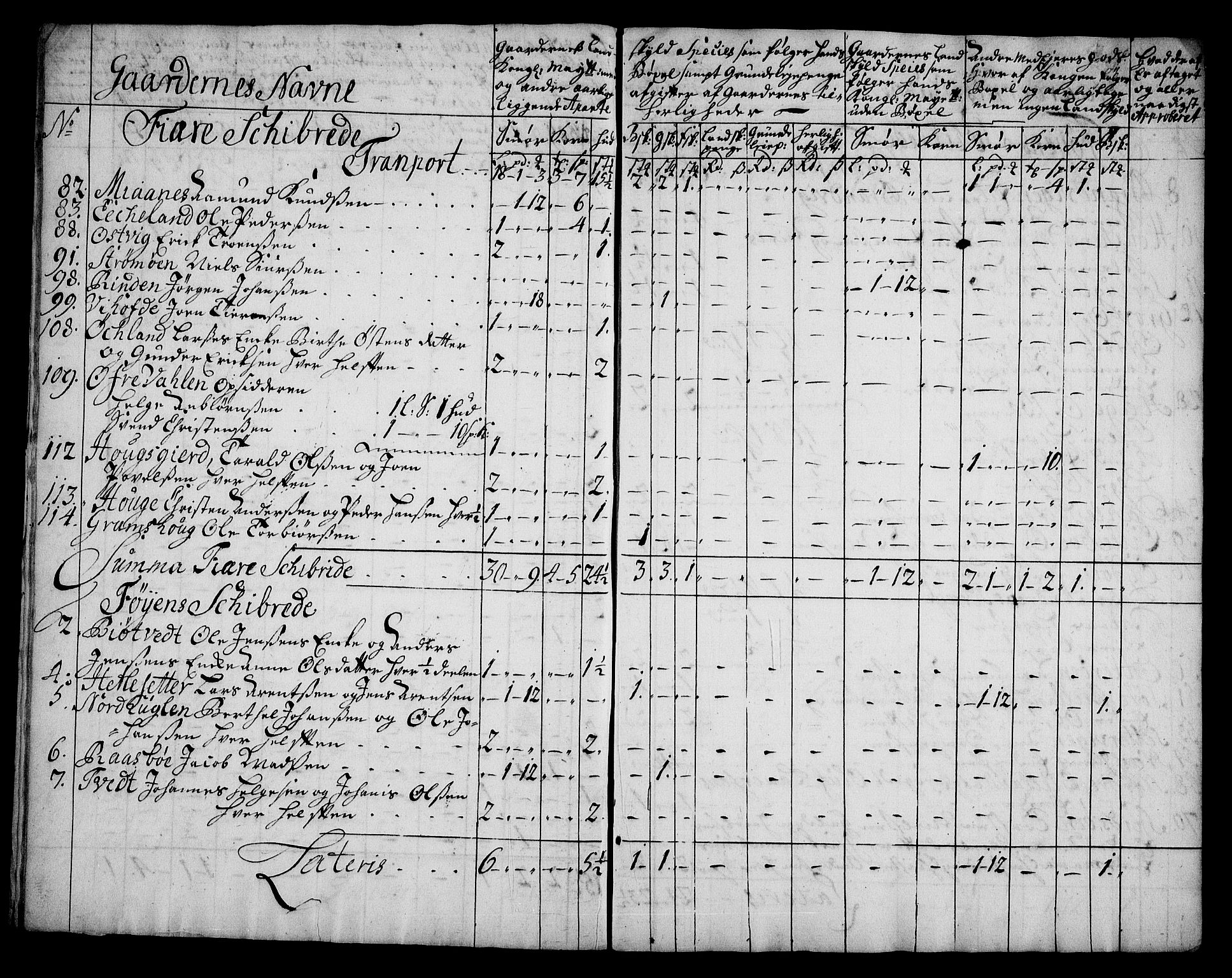 Rentekammeret inntil 1814, Realistisk ordnet avdeling, AV/RA-EA-4070/On/L0005: [Jj 6]: Forskjellige dokumenter om Halsnøy klosters gods, 1697-1770, p. 109