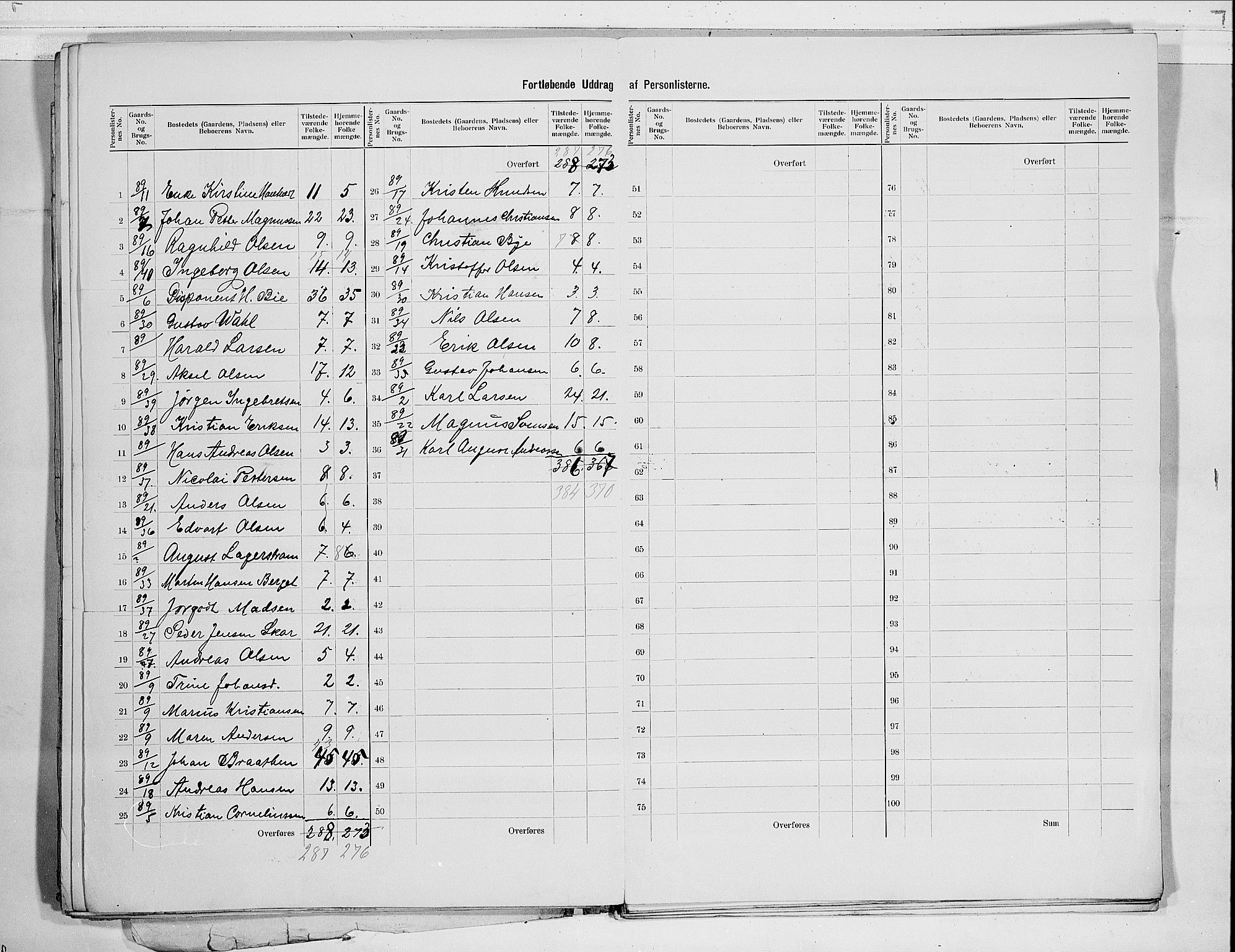 RA, 1900 census for Modum, 1900, p. 37