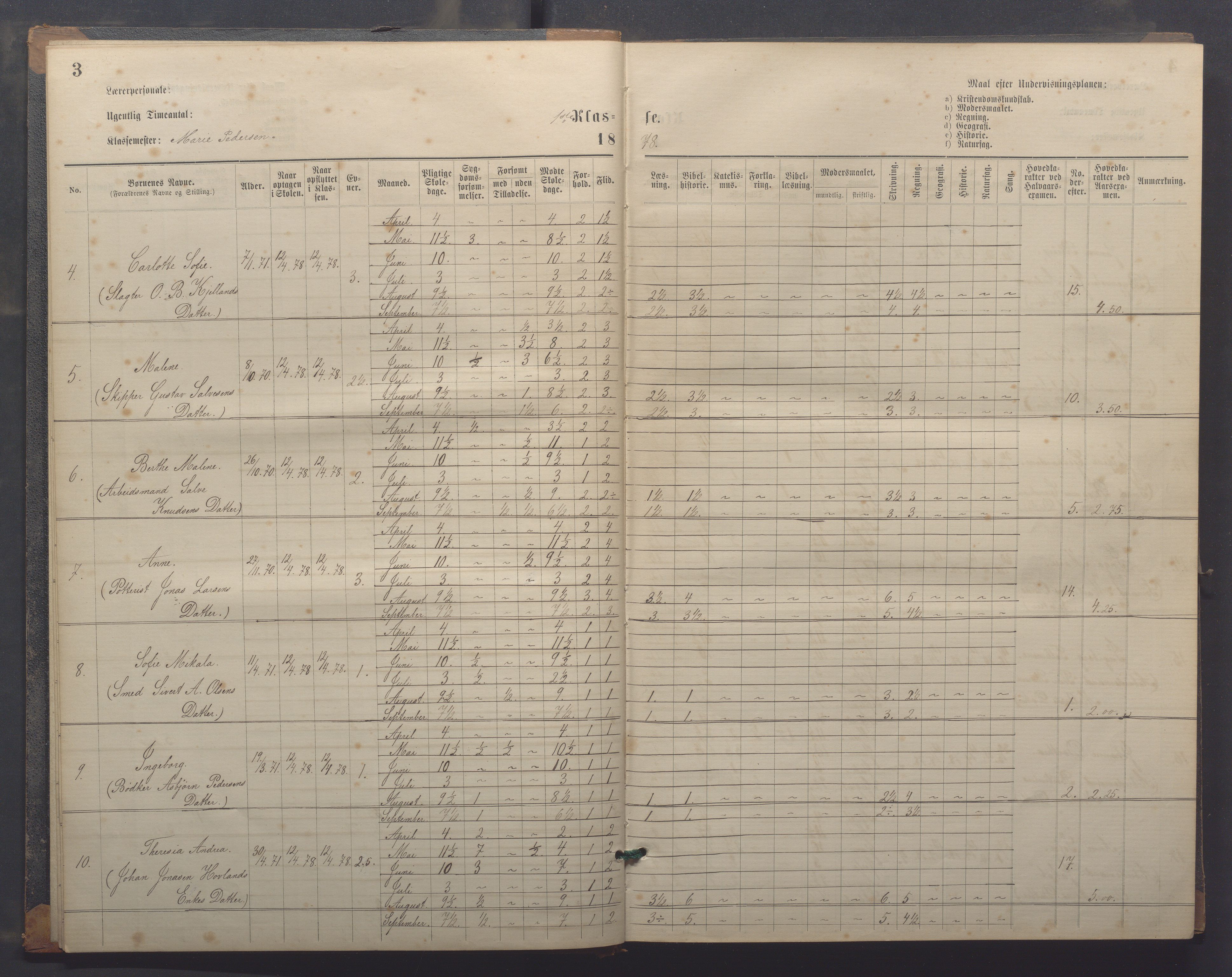 Egersund kommune (Ladested) - Egersund almueskole/folkeskole, IKAR/K-100521/H/L0018: Skoleprotokoll - Almueskolen, småbarnklasse, 1878-1889, p. 3