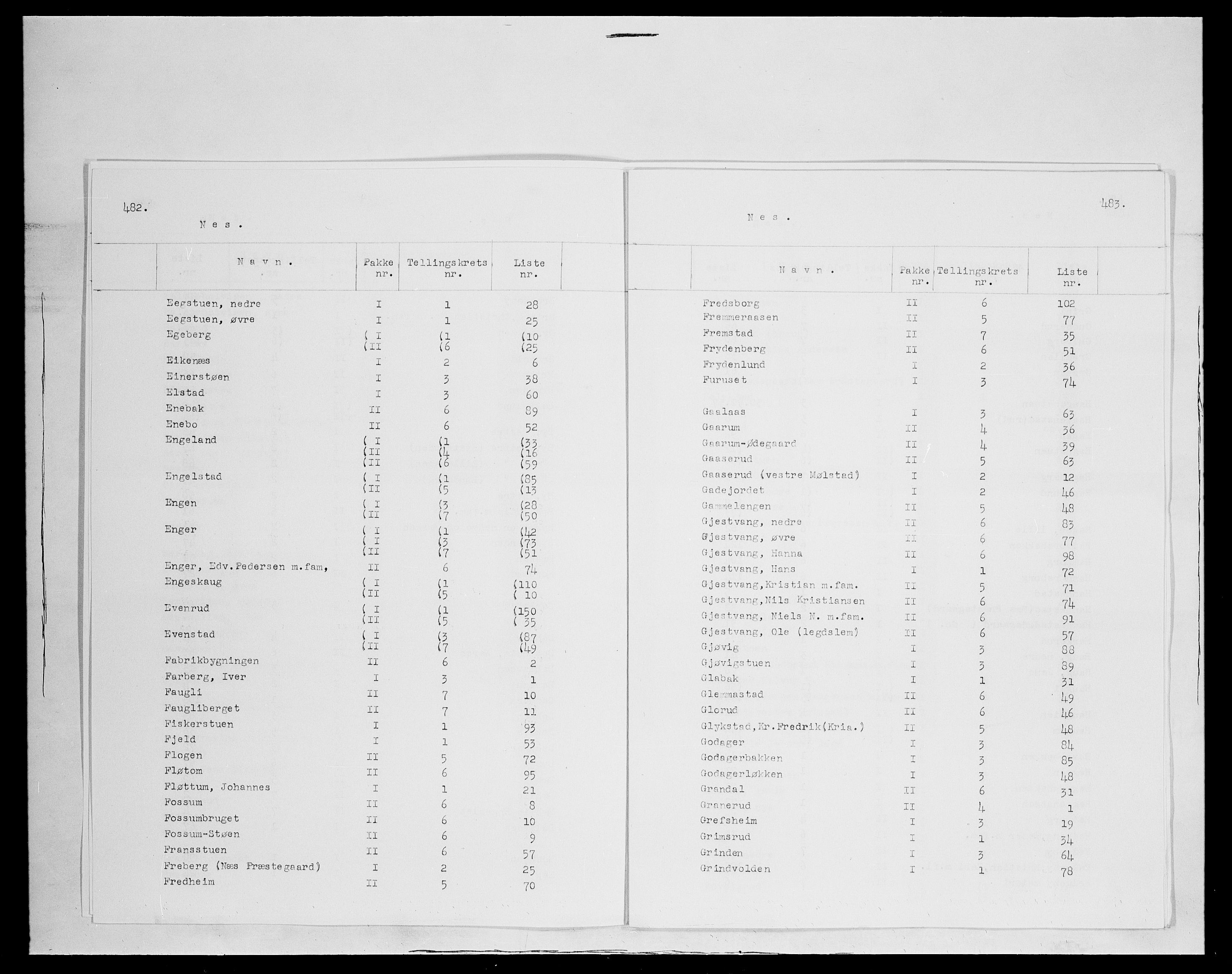 SAH, 1875 census for 0411P Nes, 1875, p. 4