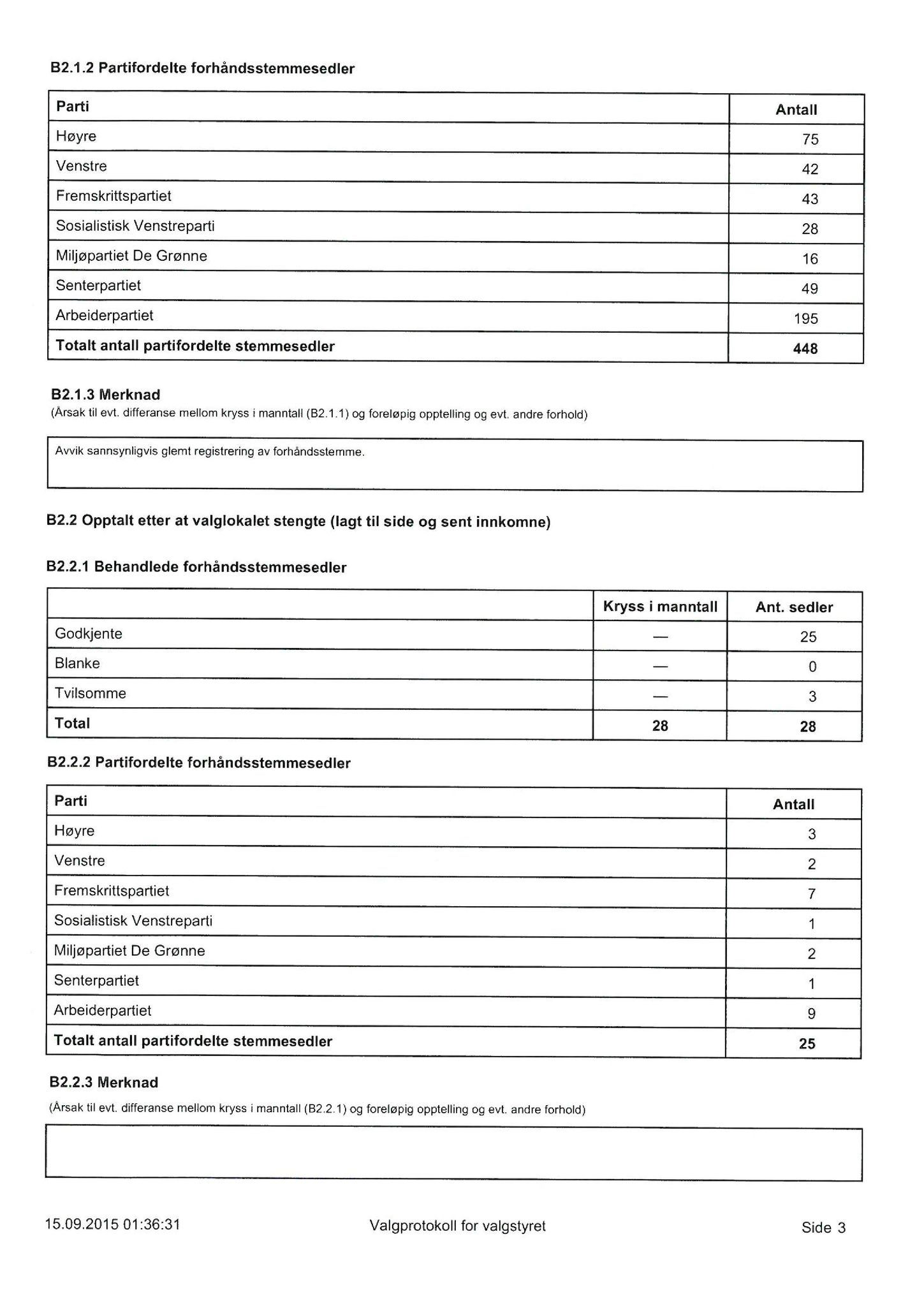 Klæbu Kommune, TRKO/KK/01-KS/L008: Kommunestyret - Møtedokumenter, 2015, p. 1435