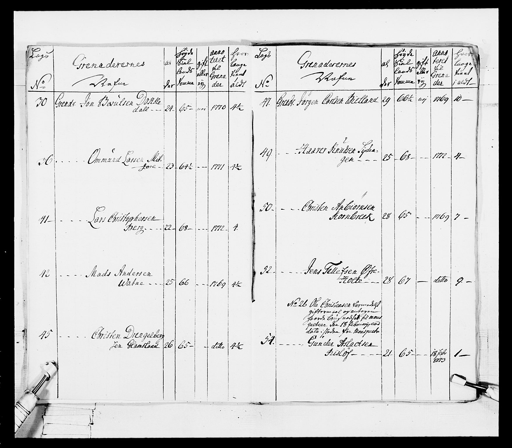 Generalitets- og kommissariatskollegiet, Det kongelige norske kommissariatskollegium, AV/RA-EA-5420/E/Eh/L0101: 1. Vesterlenske nasjonale infanteriregiment, 1766-1777, p. 274